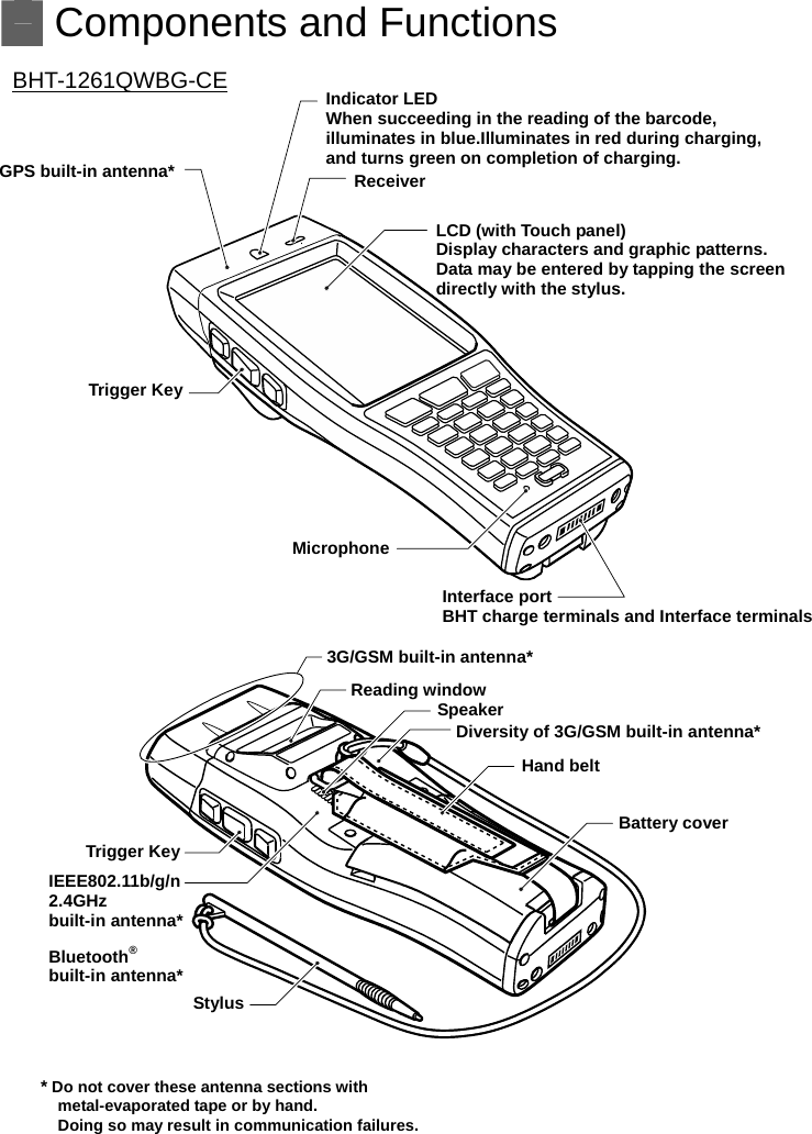   Components and Functions                          GPS built-in antenna* Microphone Interface portBHT charge terminals and Interface terminals LCD (with Touch panel)Display characters and graphic patterns. Data may be entered by tapping the screen directly with the stylus. Trigger Key Indicator LEDWhen succeeding in the reading of the barcode,   illuminates in blue.Illuminates in red during charging,   and turns green on completion of charging. Receiver BHT-1261QWBG-CE        3G/GSM built-in antenna*IEEE802.11b/g/n  2.4GHz  built-in antenna* Bluetooth®  built-in antenna* Trigger Key StylusBattery coverHand beltReading window Speaker Diversity of 3G/GSM built-in antenna* * Do not cover these antenna sections with metal-evaporated tape or by hand. Doing so may result in communication failures.  