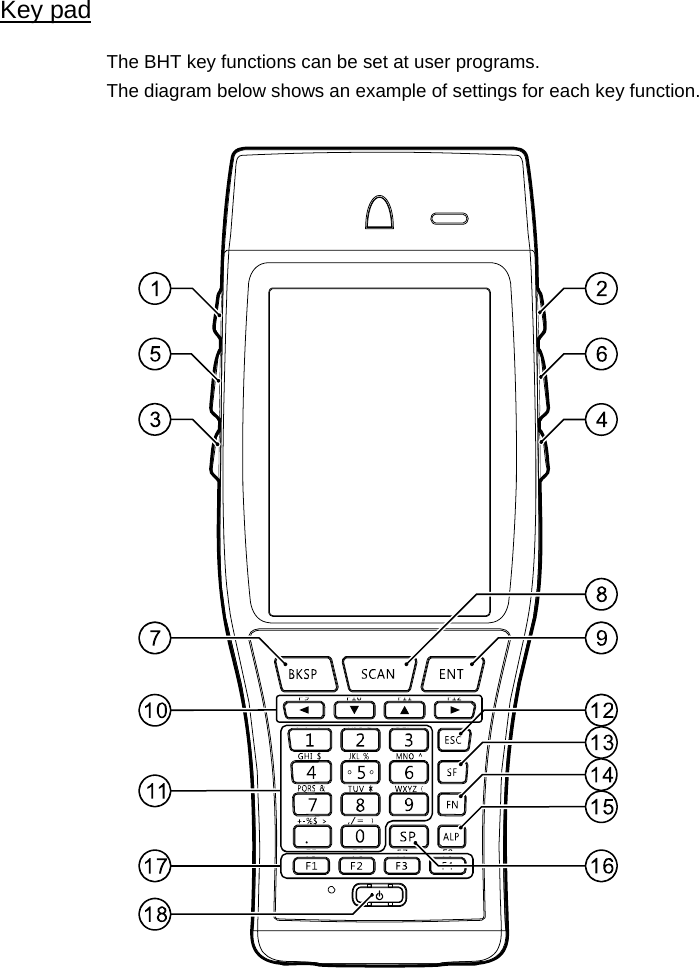 Key pad  The BHT key functions can be set at user programs. The diagram below shows an example of settings for each key function.     