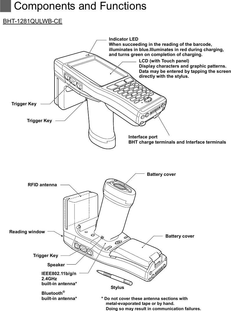   Components and Functions   BHT-1281QULWB-CE  Indicator LED When succeeding in the reading of the barcode,                              *Do not cover these antenna sections with metal-evaporated tape or by hand. Doing so may result in communication failures. Reading window Battery coverilluminates in blue.Illuminates in red during charging,   and turns green on completion of charging. Trigger Key SpeakerLCD (with Touch panel)Display characters and graphic patterns. Data may be entered by tapping the screen directly with the stylus. Trigger Key Interface portBHT charge terminals and Interface terminals Battery coverRFID antenna Trigger Key IEEE802.11b/g/n 2.4GHz  built-in antenna* StylusBluetooth®  built-in antenna* 