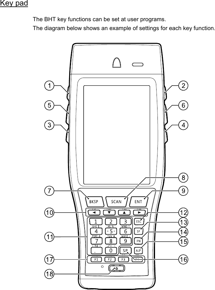 Key pad  The BHT key functions can be set at user programs. The diagram below shows an example of settings for each key function.     