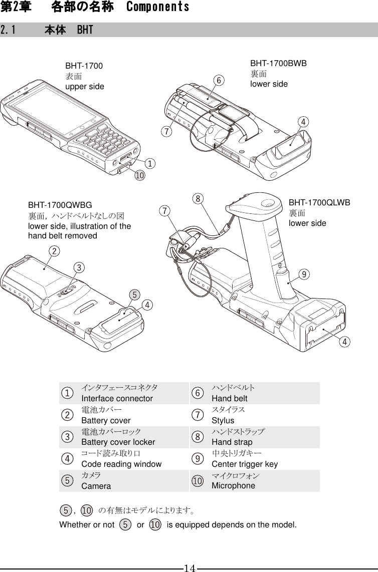 14 第2章 各部の名称  Components 2.1 本体  BHT            インタフェースコネクタ Interface connector  ハンドベルト Hand belt  電池カバー Battery cover  スタイラス Stylus  電池カバーロック Battery cover locker  ハンドストラップ Hand strap  コード読み取り口 Code reading window  中央トリガキー Center trigger key  カメラ Camera  マイクロフォン Microphone  ,    の有無はモデルによります。 Whether or not    or    is equipped depends on the model.    BHT-1700 表面 upper side BHT-1700BWB 裏面 lower side BHT-1700QWBG 裏面,  ハンドベルトなしの図 lower side, illustration of the hand belt removed BHT-1700QLWB 裏面 lower side 