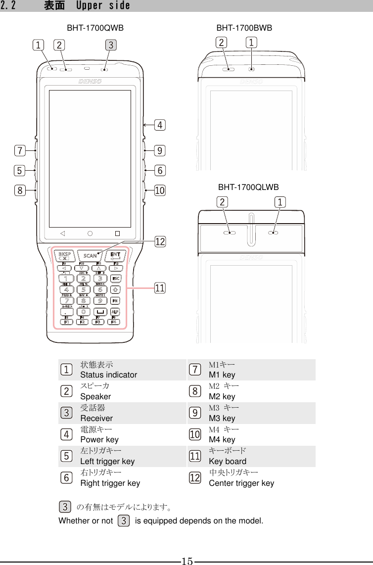 15 2.2 表面  Upper side      状態表示 Status indicator  M1キー M1 key  スピーカ Speaker  M2  キー M2 key  受話器 Receiver  M3  キー M3 key  電源キー Power key  M4  キー M4 key  左トリガキー Left trigger key  キーボード Key board  右トリガキー Right trigger key  中央トリガキー Center trigger key    の有無はモデルによります。 Whether or not    is equipped depends on the model.  BHT-1700QWB  BHT-1700BWB BHT-1700QLWB 