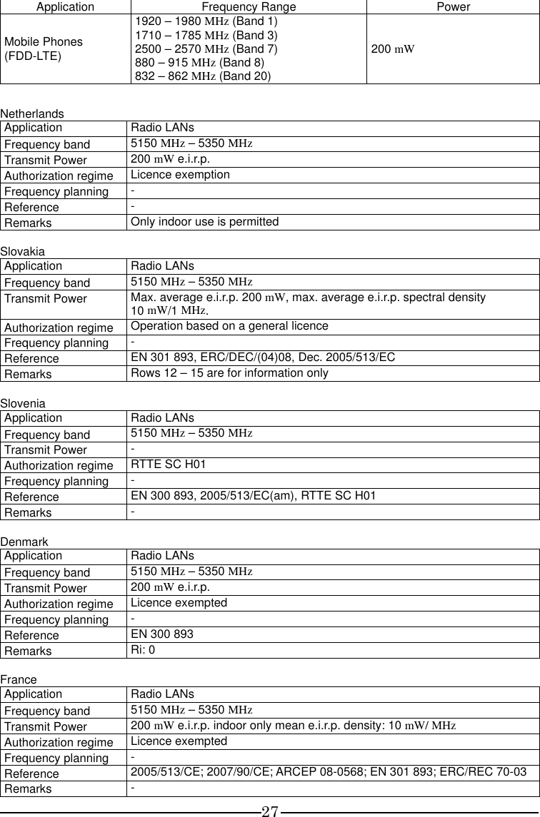 27 Application  Frequency Range  Power Mobile Phones (FDD-LTE) 1920 – 1980 MHz (Band 1) 1710 – 1785 MHz (Band 3) 2500 – 2570 MHz (Band 7) 880 – 915 MHz (Band 8) 832 – 862 MHz (Band 20) 200 mW  Netherlands Application  Radio LANs Frequency band  5150 MHz – 5350 MHz Transmit Power  200 mW e.i.r.p. Authorization regime Licence exemption Frequency planning  - Reference  - Remarks  Only indoor use is permitted  Slovakia Application  Radio LANs Frequency band  5150 MHz – 5350 MHz Transmit Power  Max. average e.i.r.p. 200 mW, max. average e.i.r.p. spectral density 10 mW/1 MHz. Authorization regime Operation based on a general licence Frequency planning  - Reference  EN 301 893, ERC/DEC/(04)08, Dec. 2005/513/EC Remarks  Rows 12 – 15 are for information only  Slovenia Application  Radio LANs Frequency band  5150 MHz – 5350 MHz Transmit Power  - Authorization regime RTTE SC H01 Frequency planning  - Reference  EN 300 893, 2005/513/EC(am), RTTE SC H01 Remarks  -  Denmark Application  Radio LANs Frequency band  5150 MHz – 5350 MHz Transmit Power  200 mW e.i.r.p. Authorization regime Licence exempted Frequency planning  - Reference  EN 300 893 Remarks  Ri: 0  France Application  Radio LANs Frequency band  5150 MHz – 5350 MHz Transmit Power  200 mW e.i.r.p. indoor only mean e.i.r.p. density: 10 mW/ MHz Authorization regime Licence exempted Frequency planning  - Reference  2005/513/CE; 2007/90/CE; ARCEP 08-0568; EN 301 893; ERC/REC 70-03 Remarks  - 