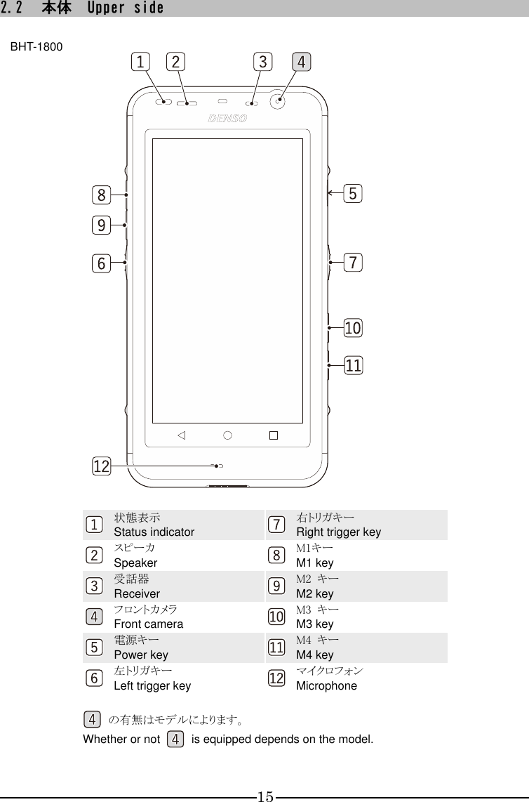 15 2.2 本体  Upper side      状態表示 Status indicator  右トリガキー Right trigger key  スピーカ Speaker  M1キー M1 key  受話器 Receiver  M2  キー M2 key  フロントカメラ Front camera  M3  キー M3 key  電源キー Power key  M4  キー M4 key  左トリガキー Left trigger key  マイクロフォン Microphone    の有無はモデルによります。 Whether or not    is equipped depends on the model.    BHT-1800 