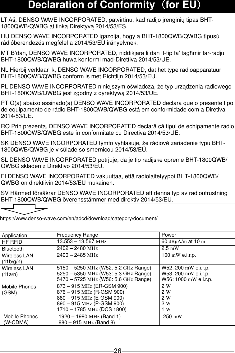 26 Declaration of Conformity（for EU） LT Aš, DENSO WAVE INCORPORATED, patvirtinu, kad radijo 2rengini3 tipas BHT- 1800QWB/QWBG atitinka Direktyv4 2014/53/ES. HU DENSO WAVE INCORPORATED igazolja, hogy a BHT-1800QWB/QWBG típusú rádióberendezés megfelel a 2014/53/EU irányelvnek. MT B’dan, DENSO WAVE INCORPORATED, niddikjara li dan it-tip ta’ tag5mir tar-radju BHT-1800QWB/QWBG huwa konformi mad-Direttiva 2014/53/UE. NL Hierbij verklaar ik, DENSO WAVE INCORPORATED, dat het type radioapparatuur BHT-1800QWB/QWBG conform is met Richtlijn 2014/53/EU. PL DENSO WAVE INCORPORATED niniejszym o6wiadcza, 7e typ urz4dzenia radiowego BHT-1800QWB/QWBG jest zgodny z dyrektyw4 2014/53/UE. PT O(a) abaixo assinado(a) DENSO WAVE INCORPORATED declara que o presente tipo de equipamento de rádio BHT-1800QWB/QWBG está em conformidade com a Diretiva 2014/53/UE. RO Prin prezenta, DENSO WAVE INCORPORATED declar8 c8 tipul de echipamente radio BHT-1800QWB/QWBG este în conformitate cu Directiva 2014/53/UE. SK DENSO WAVE INCORPORATED týmto vyhlasuje, že rádiové zariadenie typu BHT- 1800QWB/QWBG je v súlade so smernicou 2014/53/EÚ. SL DENSO WAVE INCORPORATED potrjuje, da je tip radijske opreme BHT-1800QWB/ QWBG skladen z Direktivo 2014/53/EU. FI DENSO WAVE INCORPORATED vakuuttaa, että radiolaitetyyppi BHT-1800QWB/ QWBG on direktiivin 2014/53/EU mukainen. SV Härmed försäkrar DENSO WAVE INCORPORATED att denna typ av radioutrustning BHT-1800QWB/QWBG överensstämmer med direktiv 2014/53/EU.  https://www.denso-wave.com/en/adcd/download/category/document/  Application  Frequency Range  Power HF RFID  13.553 – 13.567 MHz 60 dBµA/m at 10 m Bluetooth  2402 – 2480 MHz 2.5 mW Wireless LAN (11b/g/n) 2400 – 2485 MHz 100 mW e.i.r.p. Wireless LAN (11a/n) 5150 – 5250 MHz (W52: 5.2 GHz Range) 5250 – 5350 MHz (W53: 5.3 GHz Range) 5470 – 5725 MHz (W56: 5.6 GHz Range) W52: 200 mW e.i.r.p. W53: 200 mW e.i.r.p. W56: 1000 mW e.i.r.p. Mobile Phones (GSM) 873 – 915 MHz (ER-GSM 900) 876 – 915 MHz (R-GSM 900) 880 – 915 MHz (E-GSM 900) 890 – 915 MHz (P-GSM 900) 1710 – 1785 MHz (DCS 1800) 2 W 2 W 2 W 2 W 1 W Mobile Phones (W-CDMA)  1920 – 1980 MHz (Band 1) 880 – 915 MHz (Band 8)  250 mW   