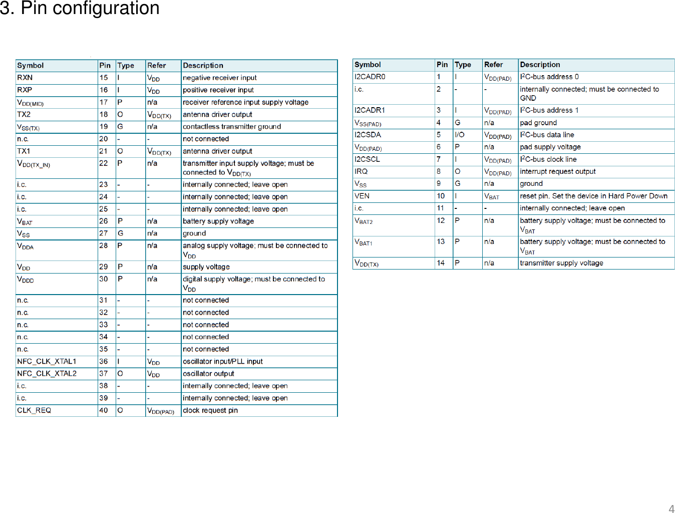 Page 4 of Denso Wave orporated DWI003 NFC Module User Manual                             1