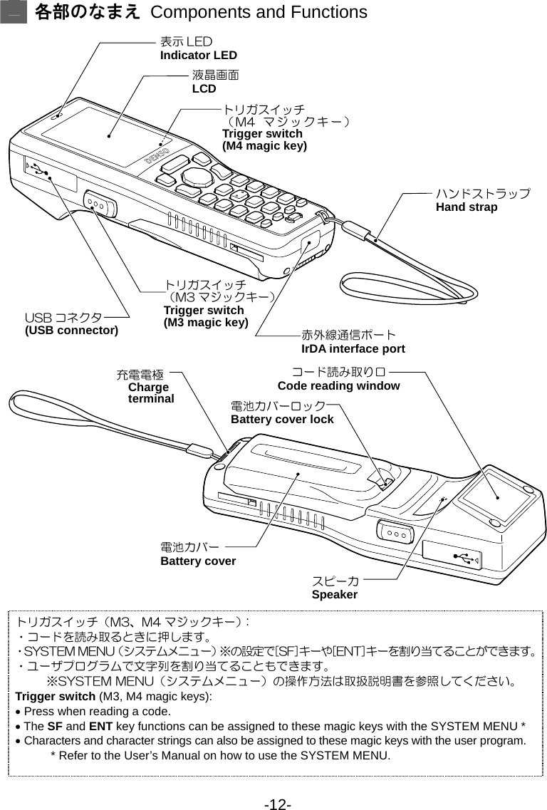 -12-   各部のなまえ  Components and Functions                  トリガスイッチ（M3、M4 マジックキー）： ・コードを読み取るときに押します。 ・SYSTEM MENU（システムメニュー）※の設定で[SF]キーや[ENT]キーを割り当てることができます。 ・ユーザプログラムで文字列を割り当てることもできます。 ※SYSTEM MENU（システムメニュー）の操作方法は取扱説明書を参照してください。 Trigger switch (M3, M4 magic keys): • Press when reading a code. • The SF and ENT key functions can be assigned to these magic keys with the SYSTEM MENU * • Characters and character strings can also be assigned to these magic keys with the user program. * Refer to the User’s Manual on how to use the SYSTEM MENU. 液晶画面 LCD トリガスイッチ（M4 マジックキー）Trigger switch (M4 magic key) トリガスイッチ（M3 マジックキー）Trigger switch (M3 magic key) ハンドストラップ Hand strap 表示 LED Indicator LED 赤外線通信ポート IrDA interface port スピーカ Speaker 充電電極Charge terminal 電池カバー Battery cover コード読み取り口 Code reading window電池カバーロック Battery cover lock USB コネクタ (USB connector) 