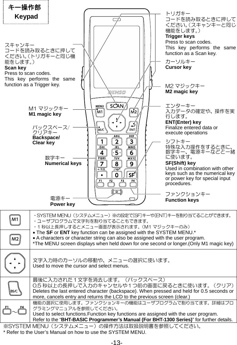 -13-      ・SYSTEM MENU（システムメニュー）※の設定で[SF]キーや[ENT]キーを割り当てることができます。 ・ユーザプログラムで文字列を割り当てることもできます。 ・1 秒以上長押しするとメニュー画面が表示されます。（M1 マジックキーのみ） • The SF or ENT key function can be assigned with the SYSTEM MENU.* • A characters or character string can also be assigned with the user program. *The MENU screen displays when held down for one second or longer.(Only M1 magic key)  文字入力時のカーソルの移動や、メニューの選択に使います。 Used to move the cursor and select menus.    最後に入力された１文字を消去します。（バックスペース） 0.5 秒以上の長押しで入力のキャンセルや１つ前の画面に戻るときに使います。（クリア） Deletes the last entered character (backspace). When pressed and held for 0.5 seconds or more, cancels entry and returns the LCD to the previous screen (clear.) ～ 機能の選択に使用します。ファンクションキーの機能はユーザプログラムで割り当てます。詳細はプログラミングマニュアルを参照してください。 Used to select functions.Function key functions are assigned with the user program.   Refer to the “BHT-BASIC Programmer’s Manual (For BHT-1300 Series)” for further details. ※SYSTEM MENU（システムメニュー）の操作方法は取扱説明書を参照してください。 * Refer to the User’s Manual on how to use the SYSTEM MENU. キー操作部 Keypad M1 マジックキー M1 magic key M2 マジックキー M2 magic key カーソルキー Cursor key エンターキー 入力データの確定や、操作を実行します。 ENT(Enter) key Finalize entered data or execute operations バックスペース/クリアキー Backspace/ Clear key 数字キー Numerical keys 電源キー Power key ファンクションキー Function keys シフトキー 特殊な入力操作をするときに、数字キー、電源キーなどと一緒に使います。 SF(Shift) key Used in combination with other keys such as the numerical key or power key for special input procedures.  スキャンキー コードを読み取るときに押してください。（トリガキーと同じ機能をします。） Scan key Press to scan codes. This key performs the same function as a Trigger key. トリガキー コードを読み取るときに押してください。（スキャンキーと同じ機能をします。） Trigger keys Press to scan codes. This key performs the same function as a Scan key. 