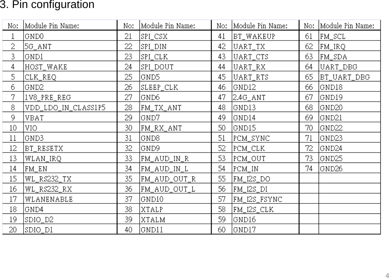 43. Pin configuration 