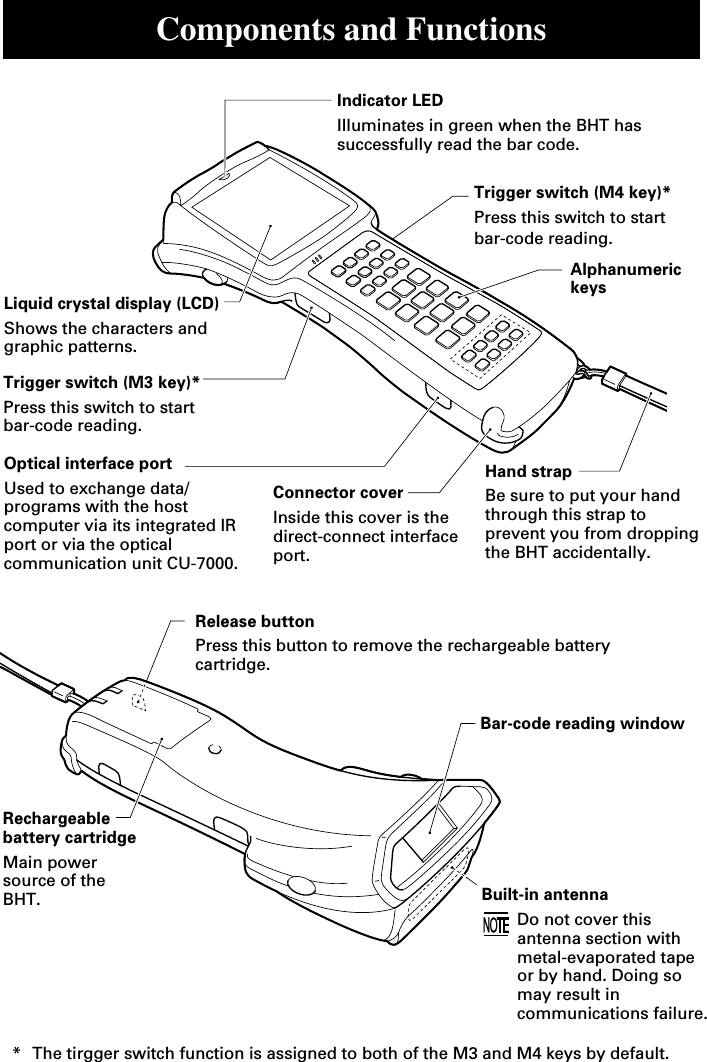 Components and FunctionsIndicator LEDIlluminates in green when the BHT hassuccessfully read the bar code.Liquid crystal display (LCD)Shows the characters andgraphic patterns.Trigger switch (M3 key)*Press this switch to startbar-code reading.Optical interface portUsed to exchange data/programs with the hostcomputer via its integrated IRport or via the opticalcommunication unit CU-7000.Connector coverInside this cover is thedirect-connect interfaceport.Hand strapBe sure to put your handthrough this strap toprevent you from droppingthe BHT accidentally.AlphanumerickeysTrigger switch (M4 key)*Press this switch to startbar-code reading.Release buttonPress this button to remove the rechargeable batterycartridge.Rechargeablebattery cartridgeMain powersource of theBHT.Bar-code reading windowBuilt-in antennaDo not cover thisantenna section withmetal-evaporated tapeor by hand. Doing somay result incommunications failure.  * The tirgger switch function is assigned to both of the M3 and M4 keys by default.