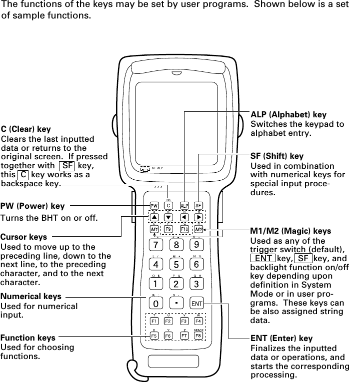 The functions of the keys may be set by user programs.  Shown below is a setof sample functions.Function keysUsed for choosingfunctions.M1/M2 (Magic) keysUsed as any of thetrigger switch (default),  ENT  key,  SF  key, andbacklight function on/offkey depending upondefinition in SystemMode or in user pro-grams.  These keys canbe also assigned stringdata.PW (Power) keyTurns the BHT on or off.Numerical keysUsed for numericalinput.ENT (Enter) keyFinalizes the inputteddata or operations, andstarts the correspondingprocessing.ALP (Alphabet) keySwitches the keypad toalphabet entry.SF (Shift) keyUsed in combinationwith numerical keys forspecial input proce-dures.C (Clear) keyClears the last inputteddata or returns to theoriginal screen.  If pressedtogether with   SF  key,this  C  key works as abackspace key.Cursor keysUsed to move up to thepreceding line, down to thenext line, to the precedingcharacter, and to the nextcharacter.