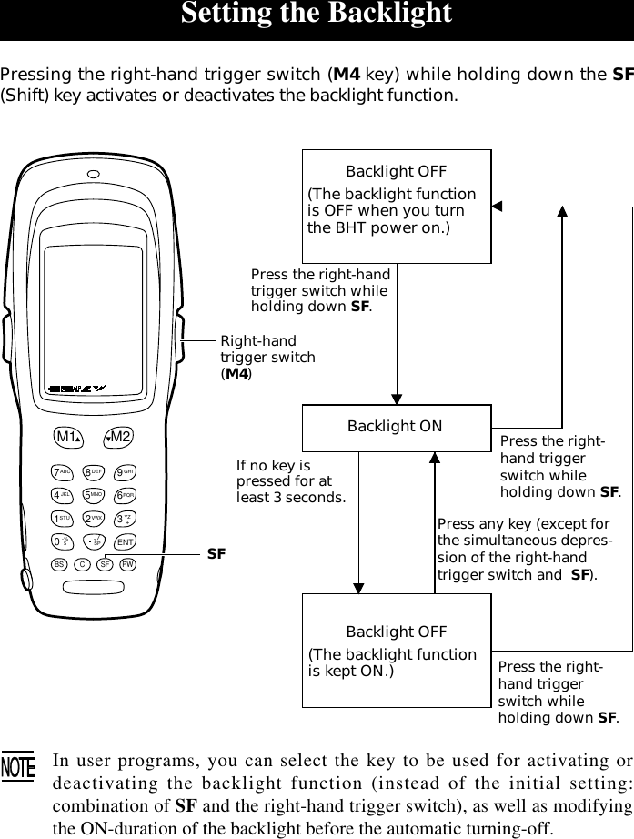 Setting the BacklightPressing the right-hand trigger switch (M4 key) while holding down the SF(Shift) key activates or deactivates the backlight function.Backlight OFF(The backlight functionis OFF when you turnthe BHT power on.)Right-handtrigger switch(M4)SFIn user programs, you can select the key to be used for activating ordeactivating the backlight function (instead of the initial setting:combination of SF and the right-hand trigger switch), as well as modifyingthe ON-duration of the backlight before the automatic turning-off.Press the right-handtrigger switch whileholding down SF.Backlight ONIf no key ispressed for atleast 3 seconds.Backlight OFF(The backlight functionis kept ON.)Press the right-hand triggerswitch whileholding down SF.Press any key (except forthe simultaneous depres-sion of the right-handtrigger switch and  SF).Press the right-hand triggerswitch whileholding down SF.M1 M20$-%7ABC 9GHI8DEF1STU 32VWXENT4JKL 6PQR5MNOPWBS C SFYZ+,/SP
