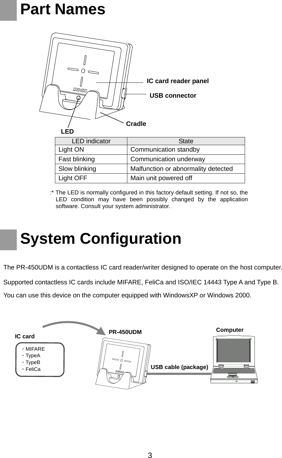    Part Names     System Configuration   The PR-450UDM is a contactless IC card reader/writer designed to operate on the host computer.      Supported contactless IC cards include MIFARE, FeliCa and ISO/IEC 14443 Type A and Type B. You can use this device on the computer equipped with WindowsXP or Windows 2000.  LED indicator  State Light ON  Communication standby Fast blinking  Communication underway Slow blinking  Malfunction or abnormality detected Light OFF  Main unit powered off Cradle USB connectorIC card reader panel LED   :* The LED is normally configured in this factory default setting. If not so, theLED condition may have been possibly changed by the applicationsoftware. Consult your system administrator.   IC card ・MIFARE ・TypeA ・TypeB ・FeliCa Computer PR-450UDM USB cable (package)   3