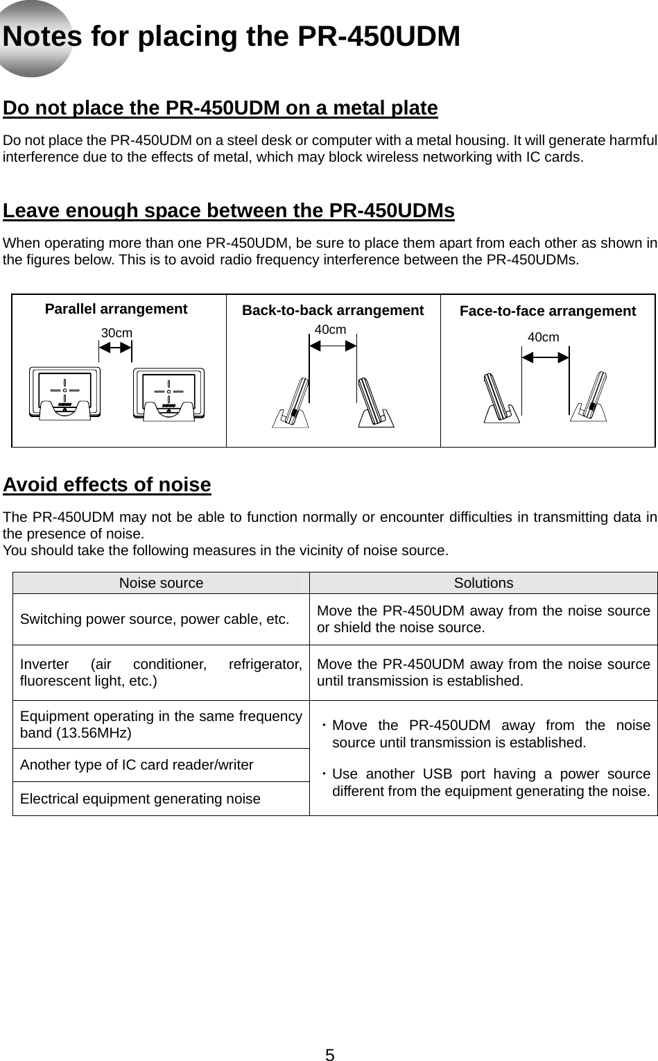  Notes for placing the PR-450UDM   Do not place the PR-450UDM on a metal plate Do not place the PR-450UDM on a steel desk or computer with a metal housing. It will generate harmful interference due to the effects of metal, which may block wireless networking with IC cards.       Leave enough space between the PR-450UDMs When operating more than one PR-450UDM, be sure to place them apart from each other as shown in the figures below. This is to avoid radio frequency interference between the PR-450UDMs.     Parallel arrangement  Face-to-face arrangement 40cm 30cm  40cm Back-to-back arrangement         Avoid effects of noise The PR-450UDM may not be able to function normally or encounter difficulties in transmitting data in the presence of noise. You should take the following measures in the vicinity of noise source.   Noise source  Solutions Switching power source, power cable, etc.  Move the PR-450UDM away from the noise source or shield the noise source.   Inverter (air conditioner, refrigerator, fluorescent light, etc.)  Move the PR-450UDM away from the noise source until transmission is established. Equipment operating in the same frequency band (13.56MHz) Another type of IC card reader/writer Electrical equipment generating noise ・ Move the PR-450UDM away from the noise source until transmission is established. ・Use another USB port having a power source different from the equipment generating the noise.         5