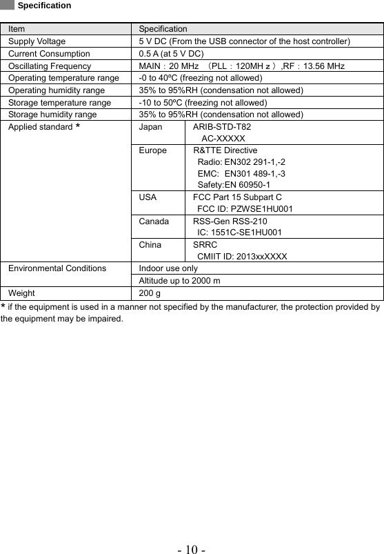 - 10 -  Specification  Item Specification Supply Voltage  5 V DC (From the USB connector of the host controller) Current Consumption  0.5 A (at 5 V DC) Oscillating Frequency  MAIN：20 MHz  （PLL：120MHｚ）,RF：13.56 MHz Operating temperature range -0 to 40ºC (freezing not allowed) Operating humidity range 35% to 95%RH (condensation not allowed) Storage temperature range -10 to 50ºC (freezing not allowed) Storage humidity range 35% to 95%RH (condensation not allowed) Applied standard * Japan ARIB-STD-T82 AC-XXXXX Europe R&amp;TTE Directive Radio: EN302 291-1,-2 EMC: EN301 489-1,-3 Safety: EN 60950-1 USA  FCC Part 15 Subpart C   FCC ID: PZWSE1HU001 Canada RSS-Gen RSS-210  IC: 1551C-SE1HU001 China SRRC  CMIIT ID: 2013xxXXXX Environmental Conditions  Indoor use only Altitude up to 2000 m Weight 200 g * if the equipment is used in a manner not specified by the manufacturer, the protection provided by the equipment may be impaired. 