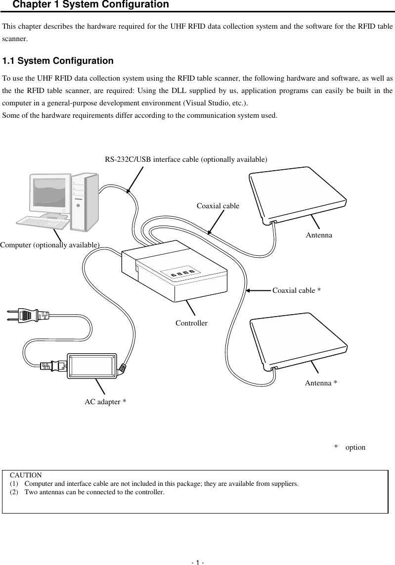  - 1 - Chapter 1 System Configuration This chapter describes the hardware required for the UHF RFID data collection system and the software for the RFID table scanner.  1.1 System Configuration To use the UHF RFID data collection system using the RFID table scanner, the following hardware and software, as well as the the RFID table scanner, are required: Using the  DLL supplied  by us, application programs can easily be  built  in the computer in a general-purpose development environment (Visual Studio, etc.). Some of the hardware requirements differ according to the communication system used.                                  CAUTION (1)  Computer and interface cable are not included in this package; they are available from suppliers. (2)  Two antennas can be connected to the controller. Antenna Antenna * Controller Computer (optionally available) AC adapter * Coaxial cable Coaxial cable * RS-232C/USB interface cable (optionally available) *    option 