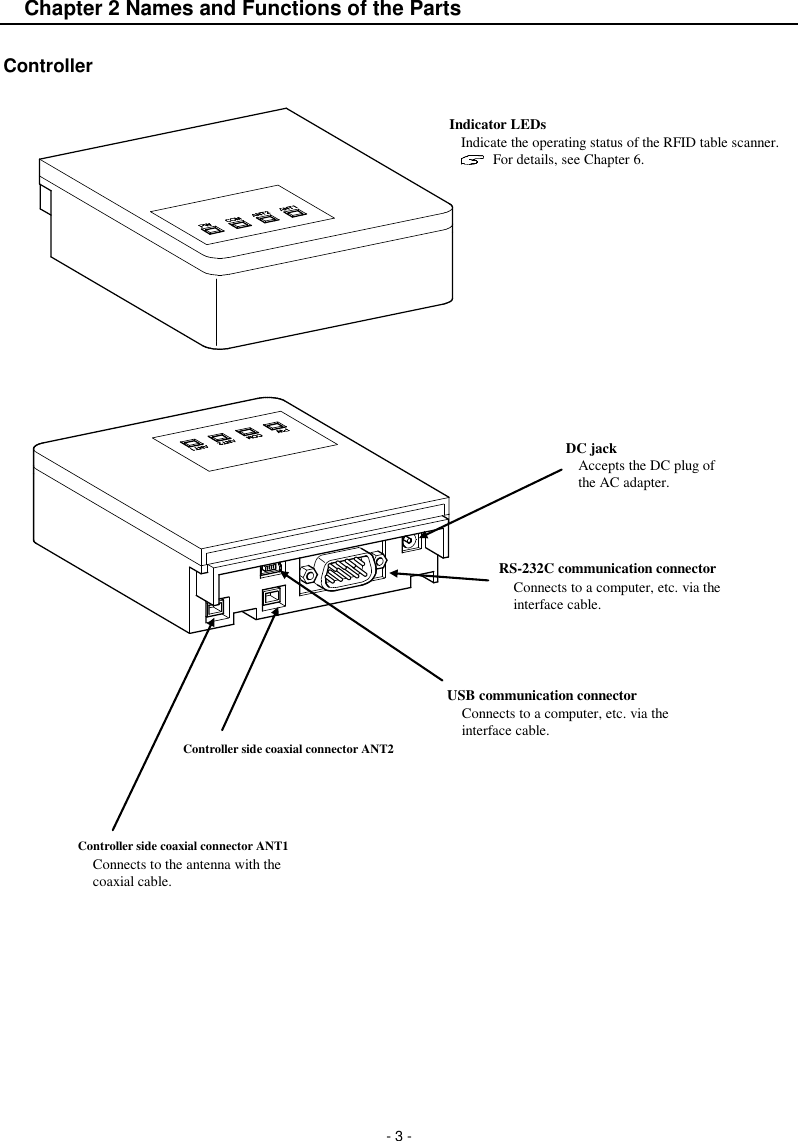  - 3 - Chapter 2 Names and Functions of the Parts  Controller                                                     Indicator LEDs Indicate the operating status of the RFID table scanner.   For details, see Chapter 6.  Controller side coaxial connector ANT1 Connects to the antenna with the coaxial cable. DC jack Accepts the DC plug of the AC adapter. RS-232C communication connector Connects to a computer, etc. via the interface cable. Controller side coaxial connector ANT2  USB communication connector Connects to a computer, etc. via the interface cable.  