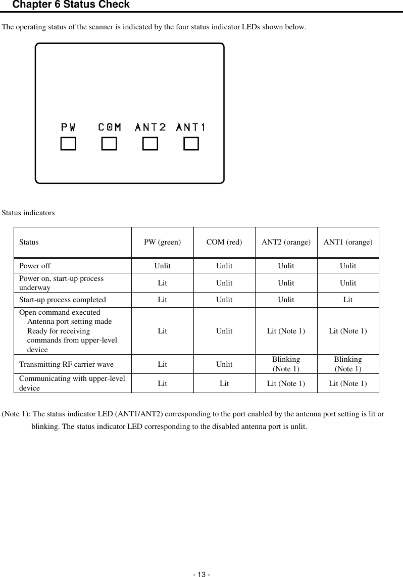  - 13 - Chapter 6 Status Check The operating status of the scanner is indicated by the four status indicator LEDs shown below.              Status indicators  Status PW (green) COM (red) ANT2 (orange) ANT1 (orange) Power off Unlit Unlit Unlit Unlit Power on, start-up process underway Lit Unlit Unlit Unlit Start-up process completed Lit Unlit Unlit Lit Open command executed Antenna port setting made Ready for receiving commands from upper-level device Lit Unlit Lit (Note 1) Lit (Note 1) Transmitting RF carrier wave Lit Unlit Blinking   (Note 1) Blinking   (Note 1) Communicating with upper-level device Lit Lit Lit (Note 1) Lit (Note 1)  (Note 1): The status indicator LED (ANT1/ANT2) corresponding to the port enabled by the antenna port setting is lit or blinking. The status indicator LED corresponding to the disabled antenna port is unlit.   