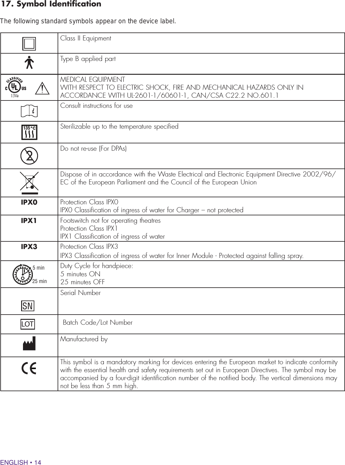 ENGLISH • 1417. Symbol IdentificationThe following standard symbols appear on the device label.Class IIEquipmentClass II EquipmentType B applied part   MEDICAL EQUIPMENT WITH RESPECT TO ELECTRIC SHOCK, FIRE AND MECHANICAL HAZARDS ONLY IN ACCORDANCE WITH UL-2601-1/60601-1, CAN/CSA C22.2 NO.601.1Consult instructions for use135 Sterilizable up to the temperature specifiedDo not re-useDo not re-use (For DPAs)Dispose of in accordance with the Waste Electrical and Electronic Equipment Directive 2002/96/EC of the European Parliament and the Council of the European UnionIPX0 Protection Class IPX0 IPX0 Classification of ingress of water for Charger – not protected IPX1 Footswitch not for operating theatresProtection Class IPX1                                                     IPX1 Classification of ingress of waterIPX3 Protection Class IPX3IPX3 Classification of ingress of water for Inner Module - Protected against falling spray. 5 min25 minDuty Cycle for handpiece:5 minutes ON25 minutes OFFSerial NumberLOT Batch Code/Lot NumberManufactured byThis symbol is a mandatory marking for devices entering the European market to indicate conformity with the essential health and safety requirements set out in European Directives. The symbol may be accompanied by a four-digit identification number of the notified body. The vertical dimensions may not be less than 5 mm high.