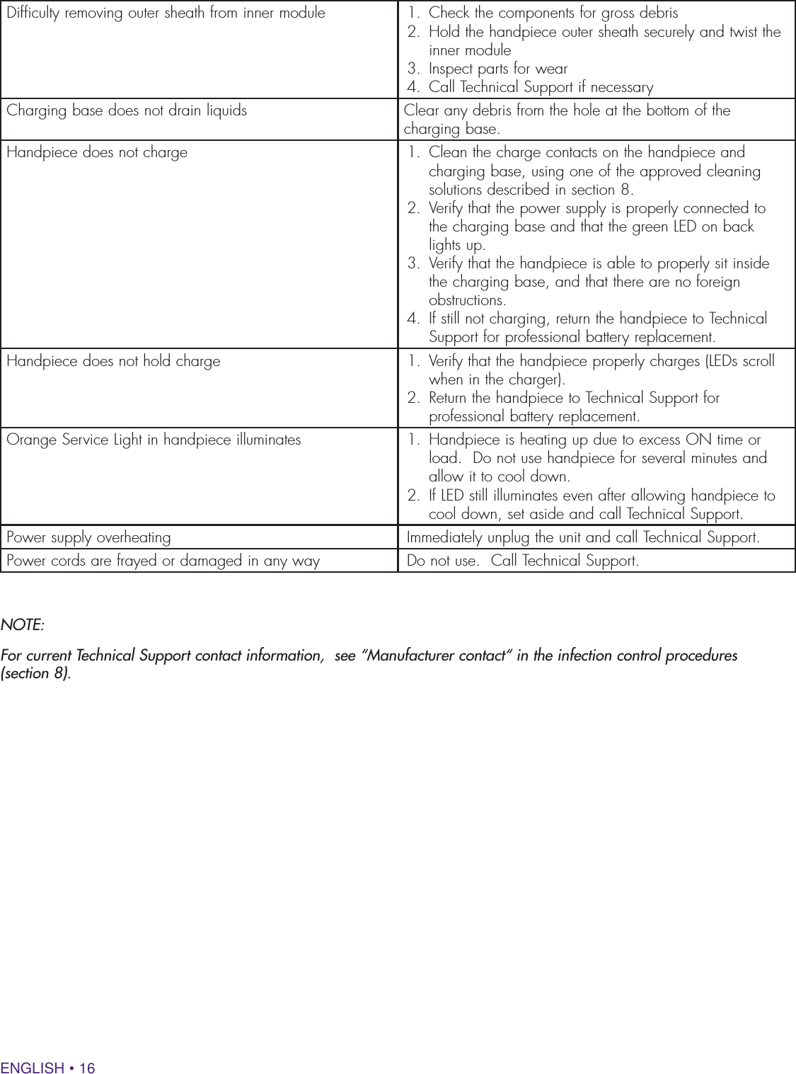 ENGLISH • 16Difficulty removing outer sheath from inner module 1.  Check the components for gross debris2.  Hold the handpiece outer sheath securely and twist the inner module3.  Inspect parts for wear 4.  Call Technical Support if necessaryCharging base does not drain liquids Clear any debris from the hole at the bottom of the charging base.Handpiece does not charge 1.  Clean the charge contacts on the handpiece and charging base, using one of the approved cleaning solutions described in section 8.2.  Verify that the power supply is properly connected to the charging base and that the green LED on back lights up.3.  Verify that the handpiece is able to properly sit inside the charging base, and that there are no foreign obstructions.4.  If still not charging, return the handpiece to Technical Support for professional battery replacement.Handpiece does not hold charge 1.  Verify that the handpiece properly charges (LEDs scroll when in the charger).2.  Return the handpiece to Technical Support for professional battery replacement.Orange Service Light in handpiece illuminates 1.  Handpiece is heating up due to excess ON time or load.  Do not use handpiece for several minutes and allow it to cool down.2.  If LED still illuminates even after allowing handpiece to cool down, set aside and call Technical Support. Power supply overheating Immediately unplug the unit and call Technical Support.Power cords are frayed or damaged in any way Do not use.  Call Technical Support. NOTE:For current Technical Support contact information,  see “Manufacturer contact“ in the infection control procedures (section 8).