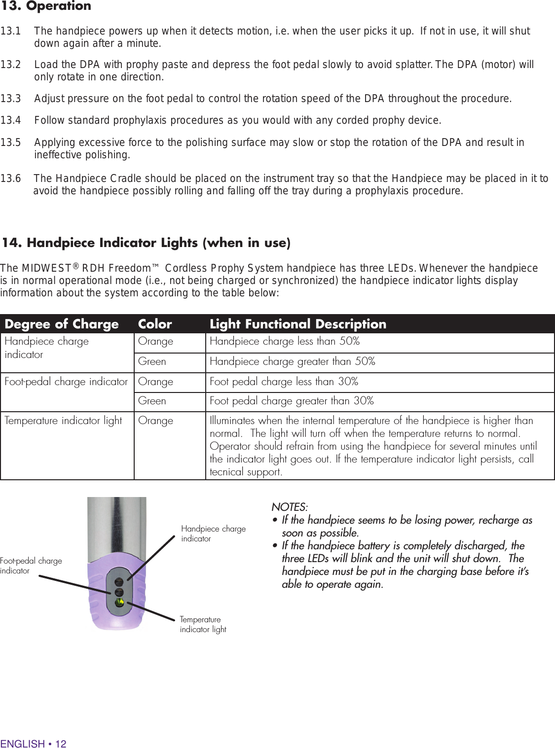 ENGLISH • 1213. Operation13.1   The handpiece powers up when it detects motion, i.e. when the user picks it up.  If not in use, it will shut down again after a minute.13.2    Load the DPA with prophy paste and depress the foot pedal slowly to avoid splatter. The DPA (motor) will only rotate in one direction.13.3    Adjust pressure on the foot pedal to control the rotation speed of the DPA throughout the procedure.13.4    Follow standard prophylaxis procedures as you would with any corded prophy device.  13.5    Applying excessive force to the polishing surface may slow or stop the rotation of the DPA and result in ineffective polishing.13.6    The Handpiece Cradle should be placed on the instrument tray so that the Handpiece may be placed in it to avoid the handpiece possibly rolling and falling off the tray during a prophylaxis procedure.NOTES: • If the handpiece seems to be losing power, recharge as soon as possible. • If the handpiece battery is completely discharged, the three LEDs will blink and the unit will shut down.  The handpiece must be put in the charging base before it’s able to operate again.14. Handpiece Indicator Lights (when in use)The MIDWEST® RDH Freedom™ Cordless Prophy System handpiece has three LEDs. Whenever the handpiece is in normal operational mode (i.e., not being charged or synchronized) the handpiece indicator lights display information about the system according to the table below:  Handpiece charge indicatorTemperature indicator lightFoot-pedal charge indicatorDegree of Charge Color Light Functional DescriptionHandpiece charge indicator  Orange Handpiece charge less than 50%Green Handpiece charge greater than 50%Foot-pedal charge indicator Orange Foot pedal charge less than 30%Green Foot pedal charge greater than 30%Temperature indicator light Orange Illuminates when the internal temperature of the handpiece is higher than normal.  The light will turn off when the temperature returns to normal. Operator should refrain from using the handpiece for several minutes until the indicator light goes out. If the temperature indicator light persists, call tecnical support.