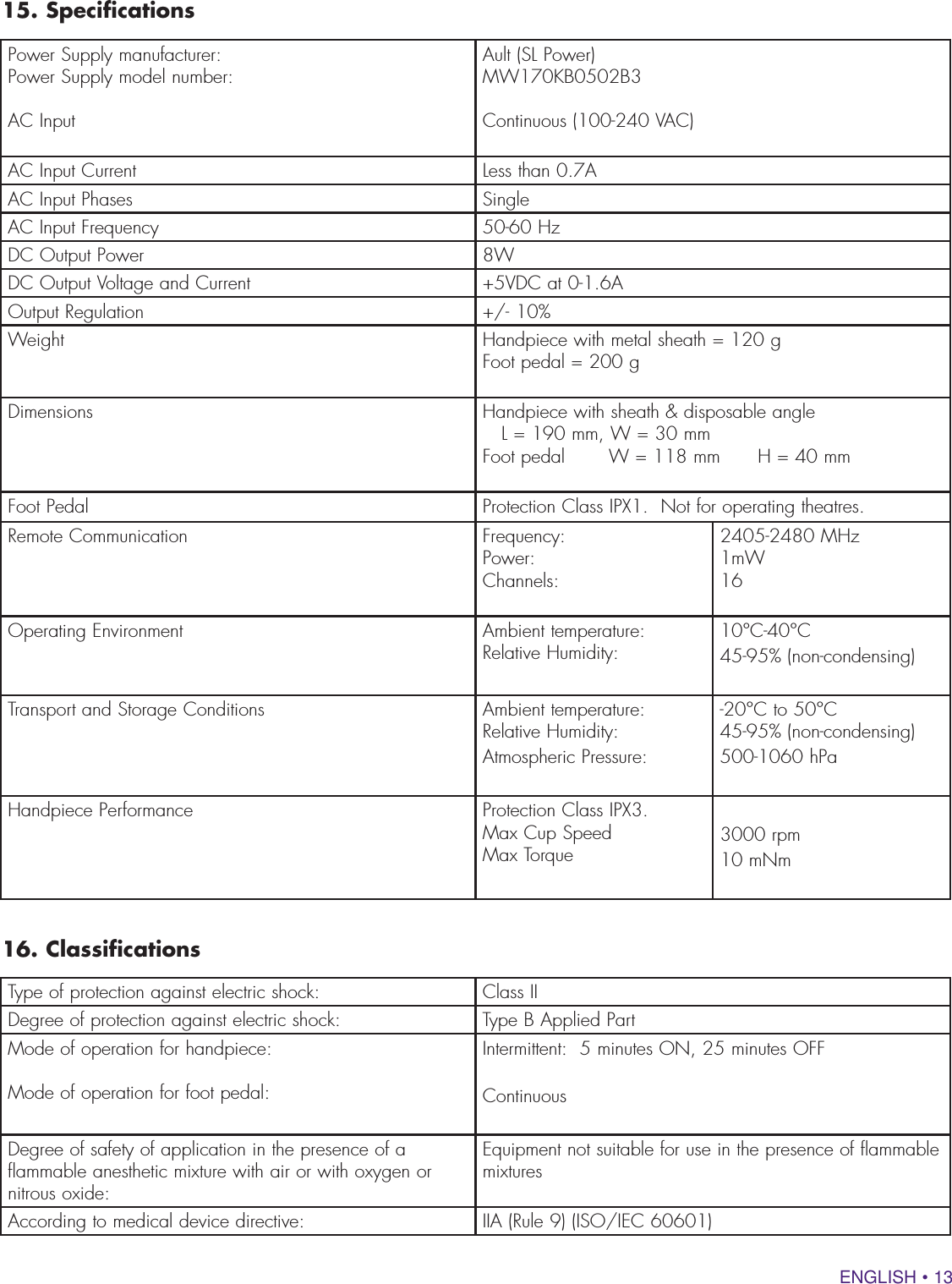 ENGLISH • 1315. Specifications16. ClassificationsPower Supply manufacturer:Power Supply model number:AC InputAult (SL Power)MW170KB0502B3Continuous (100-240 VAC)AC Input Current Less than 0.7AAC Input Phases SingleAC Input Frequency 50-60 HzDC Output Power 8WDC Output Voltage and Current +5VDC at 0-1.6AOutput Regulation +/- 10%Weight Handpiece with metal sheath = 120 g Foot pedal = 200 g  Dimensions Handpiece with sheath &amp; disposable angle    L = 190 mm, W = 30 mmFoot pedal       W = 118 mm      H = 40 mmFoot Pedal Protection Class IPX1.  Not for operating theatres.Remote Communication Frequency:  Power:  Channels:2405-2480 MHz1mW16Operating Environment Ambient temperature:Relative Humidity: 10°C-40°C   45-95% (non-condensing)Transport and Storage Conditions Ambient temperature:Relative Humidity: Atmospheric Pressure:-20°C to 50°C 45-95% (non-condensing)500-1060 hPaHandpiece Performance Protection Class IPX3.Max Cup Speed Max Torque 3000 rpm 10 mNmType of protection against electric shock: Class IIDegree of protection against electric shock: Type B Applied PartMode of operation for handpiece:Mode of operation for foot pedal:Intermittent:  5 minutes ON, 25 minutes OFFContinuousDegree of safety of application in the presence of a flammable anesthetic mixture with air or with oxygen or nitrous oxide:Equipment not suitable for use in the presence of flammable mixturesAccording to medical device directive: IIA (Rule 9) (ISO/IEC 60601)