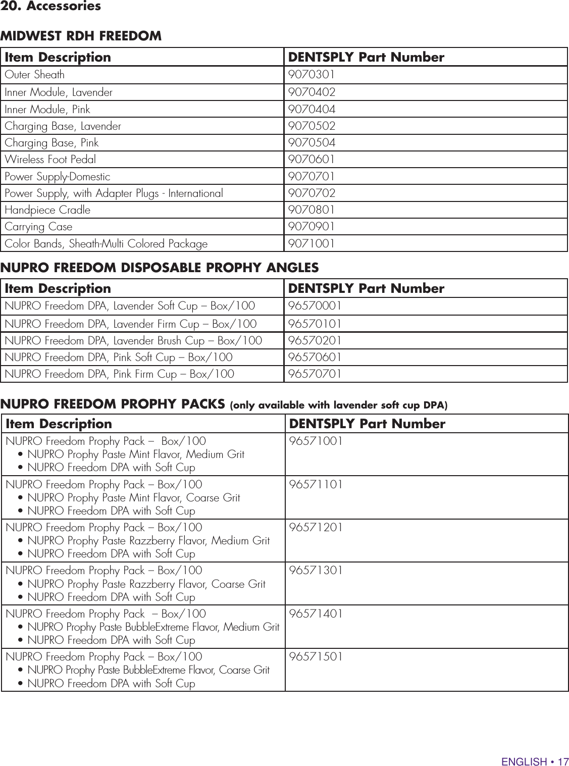 ENGLISH • 1720. AccessoriesMIDWEST RDH FREEDOMNUPRO FREEDOM DISPOSABLE PROPHY ANGLESNUPRO FREEDOM PROPHY PACKS (only available with lavender soft cup DPA)Item Description DENTSPLY Part NumberOuter Sheath 9070301Inner Module, Lavender  9070402Inner Module, Pink 9070404Charging Base, Lavender 9070502Charging Base, Pink 9070504Wireless Foot Pedal 9070601Power Supply-Domestic 9070701Power Supply, with Adapter Plugs - International 9070702 Handpiece Cradle 9070801Carrying Case 9070901Color Bands, Sheath-Multi Colored Package 9071001Item Description DENTSPLY Part NumberNUPRO Freedom DPA, Lavender Soft Cup – Box/100 96570001NUPRO Freedom DPA, Lavender Firm Cup – Box/100 96570101NUPRO Freedom DPA, Lavender Brush Cup – Box/100 96570201NUPRO Freedom DPA, Pink Soft Cup – Box/100 96570601NUPRO Freedom DPA, Pink Firm Cup – Box/100 96570701Item Description DENTSPLY Part NumberNUPRO Freedom Prophy Pack –  Box/100   • NUPRO Prophy Paste Mint Flavor, Medium Grit   • NUPRO Freedom DPA with Soft Cup96571001NUPRO Freedom Prophy Pack – Box/100   • NUPRO Prophy Paste Mint Flavor, Coarse Grit   • NUPRO Freedom DPA with Soft Cup96571101NUPRO Freedom Prophy Pack – Box/100   • NUPRO Prophy Paste Razzberry Flavor, Medium Grit   • NUPRO Freedom DPA with Soft Cup96571201NUPRO Freedom Prophy Pack – Box/100   • NUPRO Prophy Paste Razzberry Flavor, Coarse Grit   • NUPRO Freedom DPA with Soft Cup96571301NUPRO Freedom Prophy Pack  – Box/100   • NUPRO Prophy Paste BubbleExtreme Flavor, Medium Grit                 • NUPRO Freedom DPA with Soft Cup96571401NUPRO Freedom Prophy Pack – Box/100   • NUPRO Prophy Paste BubbleExtreme Flavor, Coarse Grit   • NUPRO Freedom DPA with Soft Cup96571501