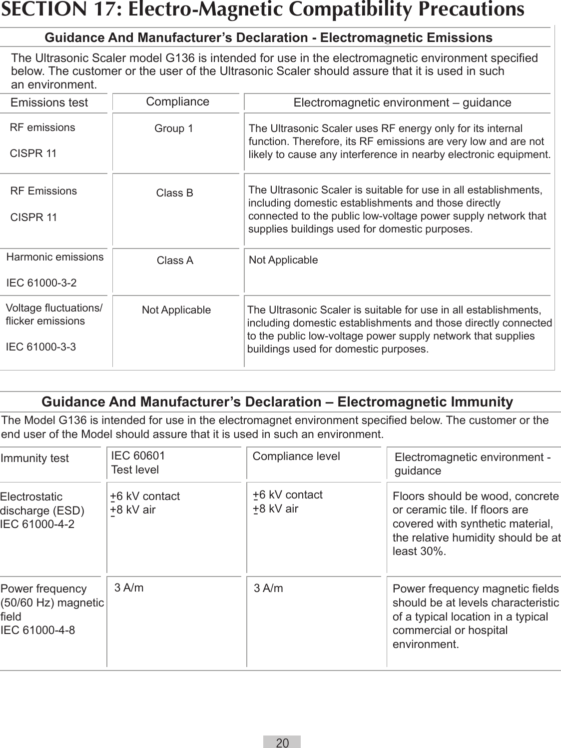 20SECTION 17: Electro-Magnetic Compatibility PrecautionsGuidance And Manufacturer’s Declaration - Electromagnetic EmissionsThe Ultrasonic Scaler model G136 is intended for use in the electromagnetic environment specified below. The customer or the user of the Ultrasonic Scaler should assure that it is used in such an environment.    Emissions test Compliance Electromagnetic environment – guidanceRF emissionsCISPR 11Group 1 The Ultrasonic Scaler uses RF energy only for its internal function. Therefore, its RF emissions are very low and are notlikely to cause any interference in nearby electronic equipment.RF Emissions CISPR 11Class B The Ultrasonic Scaler is suitable for use in all establishments, including domestic establishments and those directly connected to the public low-voltage power supply network thatsupplies buildings used for domestic purposes.Harmonic emissionsIEC 61000-3-2Class A Not ApplicableVoltage fluctuations/flicker emissionsIEC 61000-3-3Not Applicable The Ultrasonic Scaler is suitable for use in all establishments, including domestic establishments and those directly connected to the public low-voltage power supply network that suppliesbuildings used for domestic purposes.  Guidance And Manufacturer’s Declaration – Electromagnetic ImmunityThe Model G136 is intended for use in the electromagnet environment specified below. The customer or the end user of the Model should assure that it is used in such an environment.Immunity test IEC 60601Test levelCompliance level Electromagnetic environment - guidanceElectrostatic discharge (ESD) IEC 61000-4-2+6 kV contact +8 kV airFloors should be wood, concrete or ceramic tile. If floors are covered with synthetic material, the relative humidity should be at least 30%.Power frequency (50/60 Hz) magneticfieldIEC 61000-4-83 A/m 3 A/m Power frequency magnetic fields should be at levels characteristic of a typical location in a typical commercial or hospital environment.-+6 kV contact +8 kV air---