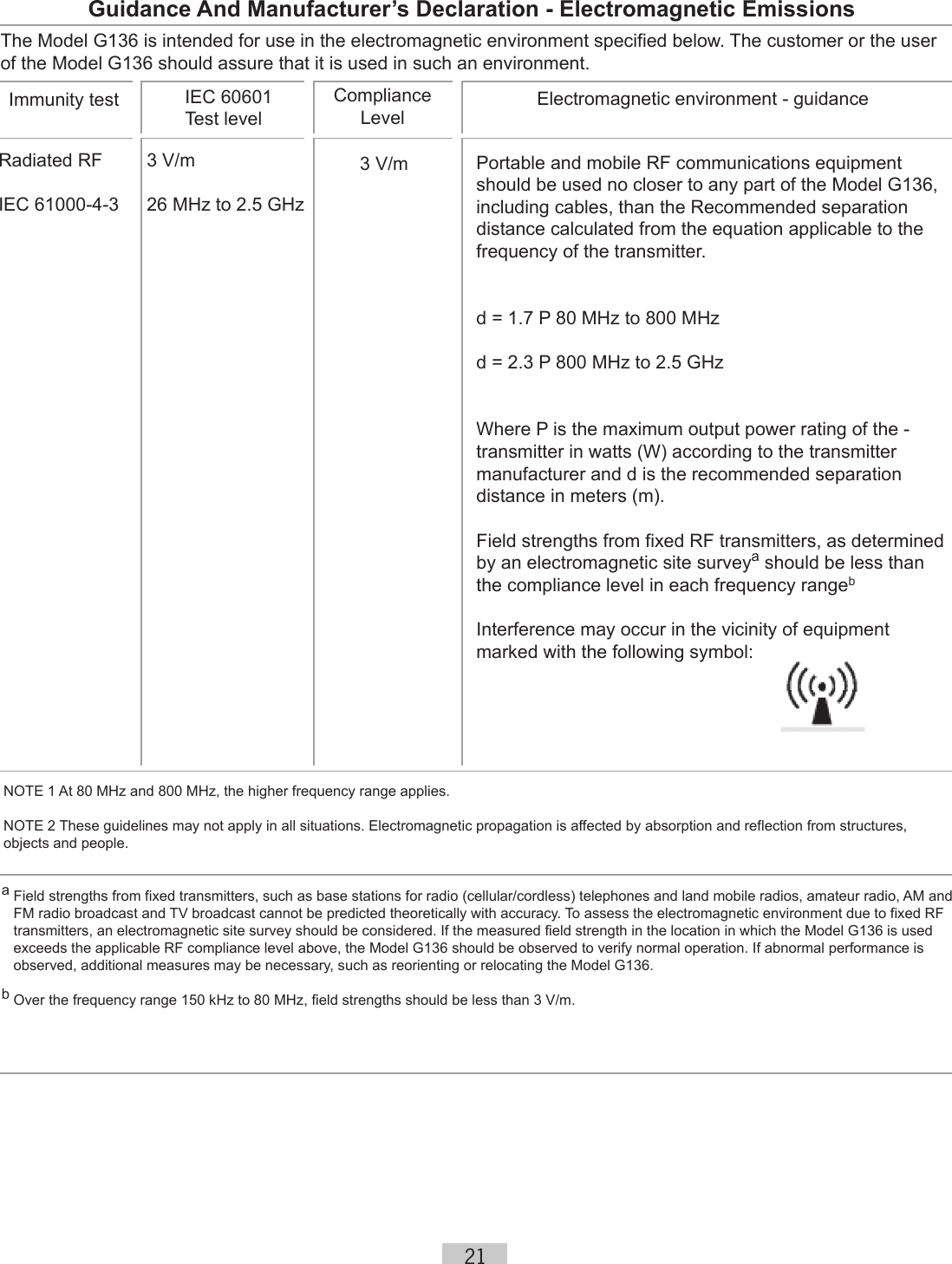 21    Guidance And Manufacturer’s Declaration - Electromagnetic EmissionsThe Model G136 is intended for use in the electromagnetic environment specified below. The customer or the user of the Model G136 should assure that it is used in such an environment.Immunity test IEC 60601Test levelComplianceLevelElectromagnetic environment - guidanceRadiated RFIEC 61000-4-33 V/m26 MHz to 2.5 GHz3 V/m Portable and mobile RF communications equipment should be used no closer to any part of the Model G136, including cables, than the Recommended separation distance calculated from the equation applicable to the frequency of the transmitter.d = 1.7 P 80 MHz to 800 MHzd = 2.3 P 800 MHz to 2.5 GHzWhere P is the maximum output power rating of the -transmitter in watts (W) according to the transmitter manufacturer and d is the recommended separation distance in meters (m). Field strengths from fixed RF transmitters, as determined by an electromagnetic site surveya should be less than the compliance level in each frequency rangebInterference may occur in the vicinity of equipmentmarked with the following symbol:  NOTE 1 At 80 MHz and 800 MHz, the higher frequency range applies.NOTE 2 These guidelines may not apply in all situations. Electromagnetic propagation is affected by absorption and reflection from structures, objects and people.a Field strengths from fixed transmitters, such as base stations for radio (cellular/cordless) telephones and land mobile radios, amateur radio, AM and    FM radio broadcast and TV broadcast cannot be predicted theoretically with accuracy. To assess the electromagnetic environment due to fixed RF    transmitters, an electromagnetic site survey should be considered. If the measured field strength in the location in which the Model G136 is used    exceeds the applicable RF compliance level above, the Model G136 should be observed to verify normal operation. If abnormal performance is    observed, additional measures may be necessary, such as reorienting or relocating the Model G136.b Over the frequency range 150 kHz to 80 MHz, field strengths should be less than 3 V/m.