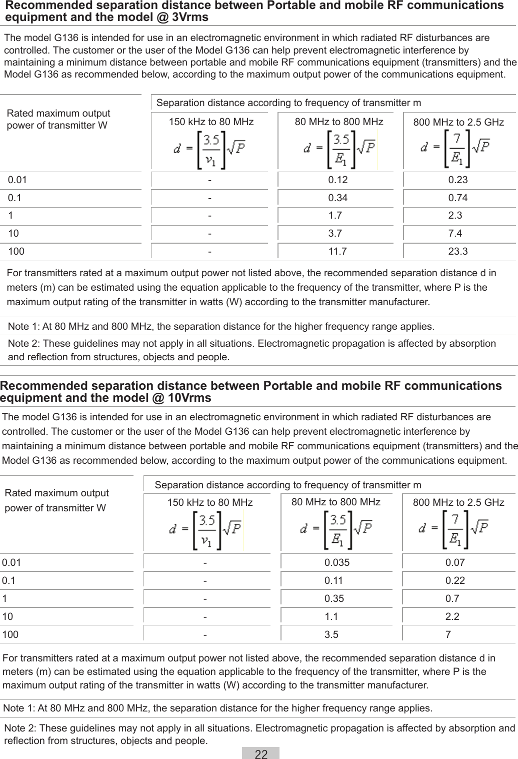 22                             Recommended separation distance between Portable and mobile RF communications equipment and the model @ 3VrmsThe model G136 is intended for use in an electromagnetic environment in which radiated RF disturbances are controlled. The customer or the user of the Model G136 can help prevent electromagnetic interference by maintaining a minimum distance between portable and mobile RF communications equipment (transmitters) and the Model G136 as recommended below, according to the maximum output power of the communications equipment.Rated maximum output power of transmitter WSeparation distance according to frequency of transmitter m150 kHz to 80 MHz 80 MHz to 800 MHz 800 MHz to 2.5 GHz 0.01     -   0.12   0.230.1     -   0.34   0.741     -   1.7   2.310     -   3.7   7.4100     -   11.7   23.3For transmitters rated at a maximum output power not listed above, the recommended separation distance d in meters (m) can be estimated using the equation applicable to the frequency of the transmitter, where P is the maximum output rating of the transmitter in watts (W) according to the transmitter manufacturer.Note 1: At 80 MHz and 800 MHz, the separation distance for the higher frequency range applies.Note 2: These guidelines may not apply in all situations. Electromagnetic propagation is affected by absorption and reflection from structures, objects and people.                         Recommended separation distance between Portable and mobile RF communications equipment and the model @ 10VrmsThe model G136 is intended for use in an electromagnetic environment in which radiated RF disturbances are controlled. The customer or the user of the Model G136 can help prevent electromagnetic interference by maintaining a minimum distance between portable and mobile RF communications equipment (transmitters) and the Model G136 as recommended below, according to the maximum output power of the communications equipment.Rated maximum output power of transmitter WSeparation distance according to frequency of transmitter m150 kHz to 80 MHz 80 MHz to 800 MHz 800 MHz to 2.5 GHz 0.01     -   0.035   0.070.1     -   0.11   0.221     -   0.35   0.710     -   1.1   2.2100     -   3.5   7For transmitters rated at a maximum output power not listed above, the recommended separation distance d in meters (m) can be estimated using the equation applicable to the frequency of the transmitter, where P is the maximum output rating of the transmitter in watts (W) according to the transmitter manufacturer.Note 1: At 80 MHz and 800 MHz, the separation distance for the higher frequency range applies.Note 2: These guidelines may not apply in all situations. Electromagnetic propagation is affected by absorption and reflection from structures, objects and people.