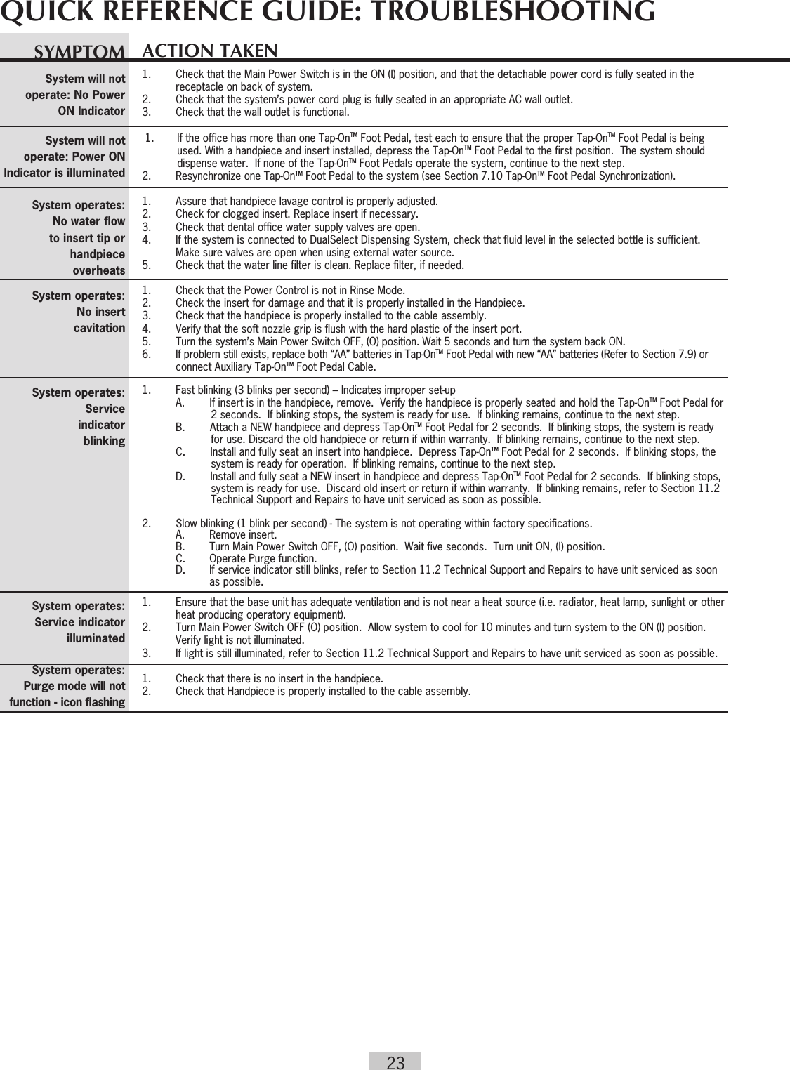 23ACTION TAKEN1.   Check that the Main Power Switch is in the ON (I) position, and that the detachable power cord is  fully seated in the      receptacle on back of system.  2.  Check that the system’s power cord plug is fully seated in an appropriate AC wall outlet. 3.  Check that the wall outlet is functional.1.   If the office has more than one Tap-OnTM Foot Pedal, test each to ensure that the proper Tap-OnTM Foot Pedal is being used.  With a handpiece and insert installed, depress the Tap-OnTM Foot Pedal to the first position.  The system should  dispense water.  If none of the Tap-OnTM Foot Pedals operate the system, continue to the next step.2.  Resynchronize one Tap-OnTM Foot Pedal to the system (see Section 7.10 Tap-OnTM Foot Pedal Synchronization). 1.  Assure that handpiece lavage control is properly adjusted.2.  Check for clogged insert. Replace insert if necessary.3.  Check that dental office water supply valves are open.4.  If the system is connected to DualSelect Dispensing System, check that fluid level in the  selected bottle is sufficient.       Make sure valves are open when using external water source.5.  Check that the water line filter is clean. Replace filter, if needed.1.  Check that the Power Control is not in Rinse Mode.2.  Check the insert for damage and that it is properly installed in the Handpiece.3.  Check that the handpiece is properly installed to the cable assembly.4.  Verify that the soft nozzle grip is flush with the hard plastic of the insert port. 5. Turn the system’s Main Power Switch OFF, (O) position. Wait 5 seconds and turn the  system back ON.  6.  If problem still exists, replace both “AA” batteries in Tap-OnTM Foot Pedal with new “AA” batteries (Refer to Section 7.9) or connect Auxiliary  Tap-OnTM Foot Pedal Cable.1.  Fast blinking (3 blinks per second) – Indicates improper set-upA.        If insert is in the handpiece, remove.  Verify the handpiece is properly seated and hold the Tap-OnTM Foot Pedal for 2 seconds.   If blinking stops, the system is ready for use.  If blinking remains, continue to the next step.B.        Attach a NEW handpiece and depress Tap-OnTM Foot Pedal for 2 seconds.  If blinking stops, the system is ready for use. Discard the  old handpiece or return if within warranty.  If blinking remains, continue to the next step.C.        Install and fully seat an insert into handpiece.  Depress Tap-OnTM Foot Pedal for 2 seconds.  If blinking stops, the system is ready for  operation.  If blinking remains, continue to the next step.D.        Install and fully seat a NEW insert in handpiece and depress Tap-OnTM Foot Pedal for 2 seconds.  If blinking stops, system is ready  for use.  Discard old insert or return if within warranty.  If blinking remains, refer to Section 11.2 Technical Support and Repairs to have unit serviced as soon as possible.2.  Slow blinking (1 blink per second) - The system is not operating within factory specifications.  A.  Remove insert.  B.  Turn Main Power Switch OFF, (O) position.  Wait five seconds.  Turn unit ON, (I) position.  C.  Operate Purge function.  D.  If service indicator still blinks, refer to Section 11.2 Technical Support and Repairs to have unit serviced as soon      as possible.1.  Ensure that the base unit has adequate ventilation and is not near a heat source (i.e. radiator,  heat lamp, sunlight or  other    heat producing operatory equipment).2.  Turn Main Power Switch OFF (O) position.  Allow system to cool for 10 minutes and turn system to the ON (I) position.       Verify  light is not illuminated.3.  If light is still illuminated, refer to Section 11.2 Technical Support and Repairs to have unit serviced as soon as possible.1.  Check that there is no insert in the handpiece. 2.  Check that Handpiece is properly installed to the cable assembly.QUICK REFERENCE GUIDE: TROUBLESHOOTINGSYMPTOMSystem will not operate: No Power  ON IndicatorSystem will not operate: Power ON Indicator is illuminated  System operates:  No water flow  to insert tip or handpiece  overheatsSystem operates:  No insert cavitationSystem operates:ServiceindicatorblinkingSystem operates: Service indicator illuminatedSystem operates: Purge mode will not function - icon flashing