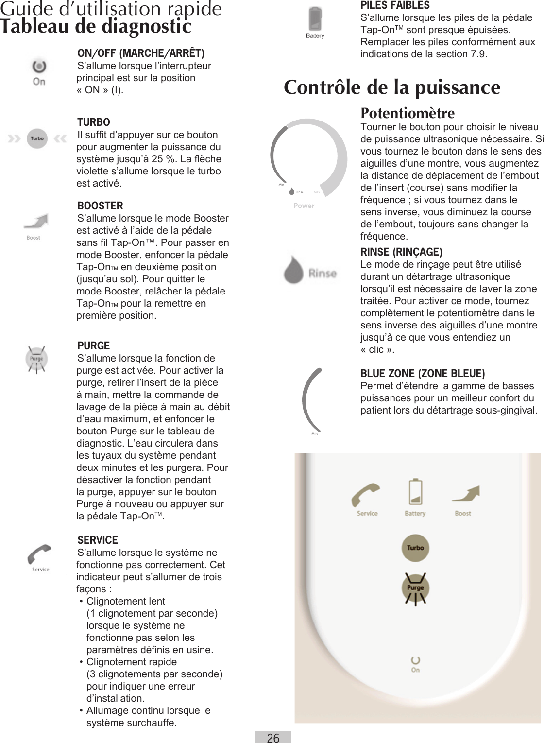 26Guide d’utilisation rapideTableau de diagnosticON/OFF (MARCHE/ARRÊT)S’allume lorsque l’interrupteur principal est sur la position  « ON » (I).TURBO Il suffit d’appuyer sur ce bouton pour augmenter la puissance du système jusqu’à 25 %. La flèche violette s’allume lorsque le turbo est activé.BOOSTERS’allume lorsque le mode Booster est activé à l’aide de la pédale sans fil Tap-On™. Pour passer en mode Booster, enfoncer la pédale Tap-OnTM en deuxième position (jusqu’au sol). Pour quitter le mode Booster, relâcher la pédale Tap-OnTM pour la remettre en première position.PURGES’allume lorsque la fonction de purge est activée. Pour activer la purge, retirer l’insert de la pièce à main, mettre la commande de lavage de la pièce à main au débit d’eau maximum, et enfoncer le bouton Purge sur le tableau de diagnostic. L’eau circulera dans les tuyaux du système pendant deux minutes et les purgera. Pour désactiver la fonction pendant la purge, appuyer sur le bouton Purge à nouveau ou appuyer sur la pédale Tap-OnTM.SERVICES’allume lorsque le système ne fonctionne pas correctement. Cet indicateur peut s’allumer de trois façons :• Clignotement lent  (1 clignotement par seconde) lorsque le système ne fonctionne pas selon les paramètres définis en usine.• Clignotement rapide (3 clignotements par seconde) pour indiquer une erreur d’installation.• Allumage continu lorsque le système surchauffe.PILES FAIBLESS’allume lorsque les piles de la pédale Tap-OnTM sont presque épuisées. Remplacer les piles conformément aux indications de la section 7.9.Contrôle de la puissancePotentiomètreTourner le bouton pour choisir le niveau de puissance ultrasonique nécessaire. Si vous tournez le bouton dans le sens des aiguilles d’une montre, vous augmentez la distance de déplacement de l’embout de l’insert (course) sans modifier la fréquence ; si vous tournez dans le sens inverse, vous diminuez la course de l’embout, toujours sans changer la fréquence.RINSE (RINÇAGE)Le mode de rinçage peut être utilisé durant un détartrage ultrasonique lorsqu’il est nécessaire de laver la zone traitée. Pour activer ce mode, tournez complètement le potentiomètre dans le sens inverse des aiguilles d’une montre jusqu’à ce que vous entendiez un  « clic ». BLUE ZONE (ZONE BLEUE)Permet d’étendre la gamme de basses puissances pour un meilleur confort du patient lors du détartrage sous-gingival.