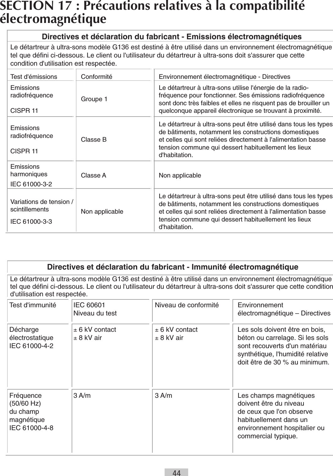 44   Directives et déclaration du fabricant - Emissions électromagnétiquesLe détartreur à ultra-sons modèle G136 est destiné à être utilisé dans un environnement électromagnétique tel que déﬁni ci-dessous. Le client ou l&apos;utilisateur du détartreur à ultra-sons doit s&apos;assurer que cette condition d&apos;utilisation est respectée.Test d&apos;émissions Conformité Environnement électromagnétique - DirectivesEmissions radiofréquenceCISPR 11Groupe 1Le détartreur à ultra-sons utilise l&apos;énergie de la radio-fréquence pour fonctionner. Ses émissions radiofréquence sont donc très faibles et elles ne risquent pas de brouiller un quelconque appareil électronique se trouvant à proximité.Emissions radiofréquenceCISPR 11Classe BLe détartreur à ultra-sons peut être utilisé dans tous les types de bâtiments, notamment les constructions domestiques et celles qui sont reliées directement à l&apos;alimentation basse tension commune qui dessert habituellement les lieux d&apos;habitation.Emissions harmoniquesIEC 61000-3-2Classe A Non applicableVariations de tension /scintillementsIEC 61000-3-3Non applicableLe détartreur à ultra-sons peut être utilisé dans tous les types de bâtiments, notamment les constructions domestiques et celles qui sont reliées directement à l&apos;alimentation basse tension commune qui dessert habituellement les lieux d&apos;habitation.Directives et déclaration du fabricant - Immunité électromagnétiqueLe détartreur à ultra-sons modèle G136 est destiné à être utilisé dans un environnement électromagnétique tel que déﬁni ci-dessous. Le client ou l&apos;utilisateur du détartreur à ultra-sons doit s&apos;assurer que cette condition d&apos;utilisation est respectée.Test d&apos;immunité IEC 60601 Niveau du testNiveau de conformité Environnement électromagnétique – DirectivesDécharge électrostatique  IEC 61000-4-2± 6 kV contact ± 8 kV air± 6 kV contact ± 8 kV airLes sols doivent être en bois, béton ou carrelage. Si les sols sont recouverts d&apos;un matériau synthétique, l&apos;humidité relative doit être de 30 % au minimum.Fréquence  (50/60 Hz) du champ magnétique  IEC 61000-4-83 A/m 3 A/m Les champs magnétiques doivent être du niveau de ceux que l&apos;on observe habituellement dans un environnement hospitalier ou commercial typique.SECTION 17 : Précautions relatives à la compatibilité électromagnétique