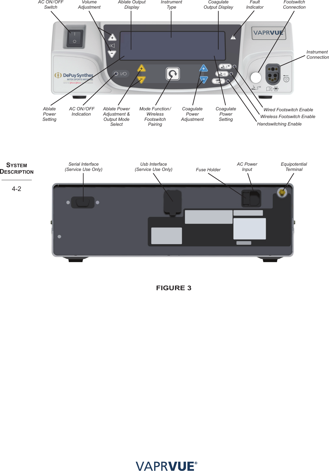 SYStem  deScRIPtIoN4-2AC ON/OFF SwitchVolume AdjustmentAblate Output DisplayCoagulate Power SettingCoagulate Power Adjustment Ablate Power Adjustment &amp; Output Mode Select AC ON/OFF Indication Ablate Power SettingMode Function/Wireless Footswitch PairingFaultIndicatorInstrument TypeFootswitch Connection  Equipotential TerminalUsb Interface (Service Use Only)Serial Interface (Service Use Only)AC Power  InputFuse Holder Wired Footswitch Enable  Wireless Footswitch EnableHandswitching Enable Instrument Connection  Coagulate  Output DisplayfIGURe 3