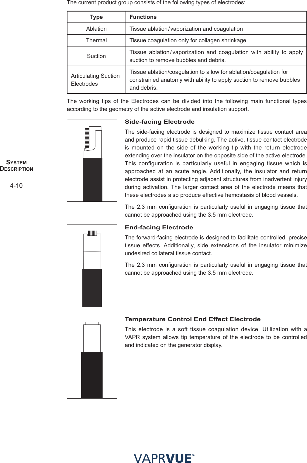 SYStem  deScRIPtIoN4-10The current product group consists of the following types of electrodes:Type FunctionsAblation Tissue ablation / vaporization and coagulationThermal Tissue coagulation only for collagen shrinkageSuction Tissue ablation/ vaporization and coagulation with ability to apply suction to remove bubbles and debris.Articulating Suction ElectrodesTissue ablation/coagulation to allow for ablation/coagulation for constrained anatomy with ability to apply suction to remove bubbles and debris.The working tips of the Electrodes can be divided into the following main functional types according to the geometry of the active electrode and insulation support. Side-facing ElectrodeThe side-facing electrode is designed to maximize tissue contact area and produce rapid tissue debulking. The active, tissue contact electrode is mounted on the side of the working tip with the return electrode extending over the insulator on the opposite side of the active electrode. This configuration is particularly useful in engaging tissue which is approached at an acute angle. Additionally, the insulator and return electrode assist in protecting adjacent structures from inadvertent injury during activation. The larger contact area of the electrode means that these electrodes also produce effective hemostasis of blood vessels.The 2.3 mm configuration is particularly useful in engaging tissue that cannot be approached using the 3.5 mm electrode.End-facing ElectrodeThe forward-facing electrode is designed to facilitate controlled, precise tissue effects. Additionally, side extensions of the insulator minimize undesired collateral tissue contact. The 2.3 mm configuration is particularly useful in engaging tissue that cannot be approached using the 3.5 mm electrode.Temperature Control End Effect Electrode This electrode is a soft tissue coagulation device. Utilization with a VAPR system allows tip temperature of the electrode to be controlled and indicated on the generator display. 