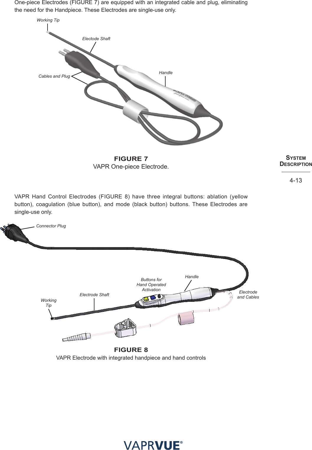 SYStem  deScRIPtIoN4-13One-piece Electrodes (FIGURE 7) are equipped with an integrated cable and plug, eliminating the need for the Handpiece. These Electrodes are single-use only.Working TipElectode ShaftCables and Plug HandlefIGURe 7VAPR One-piece Electrode.VAPR Hand Control Electrodes (FIGURE 8) have three integral buttons: ablation (yellow button), coagulation (blue button), and mode (black button) buttons. These Electrodes are single-use only.Connector PlugWorking TipElectrode ShaftButtons for Hand Operated Activation  HandleElectrode and Cables fIGURe 8VAPR Electrode with integrated handpiece and hand controls