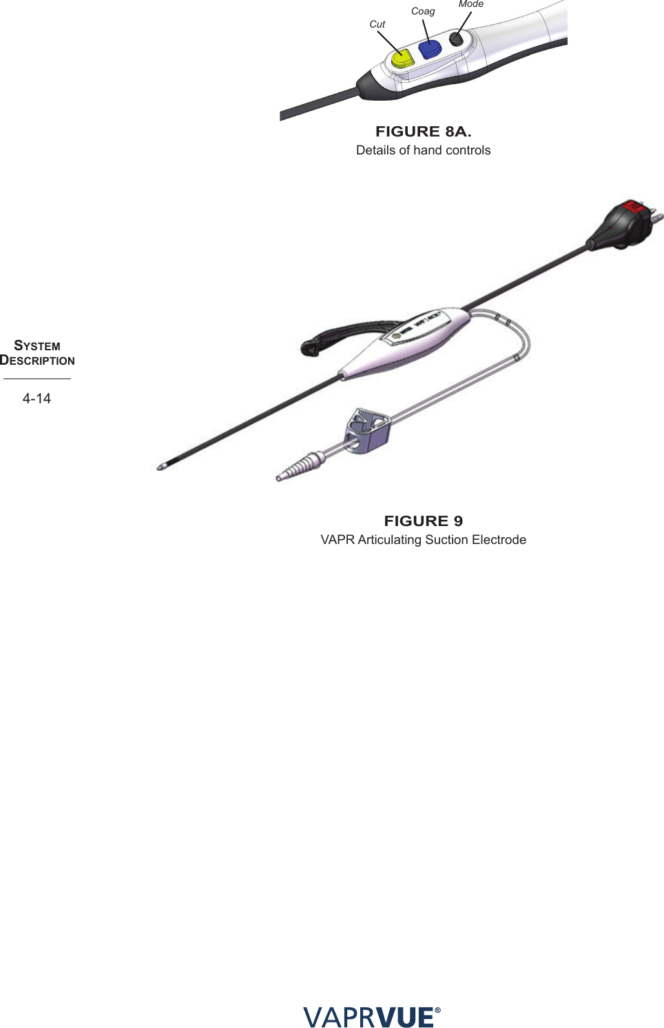 SYStem  deScRIPtIoN4-14CutCoag ModefIGURe 8a.Details of hand controlsfIGURe 9VAPR Articulating Suction Electrode