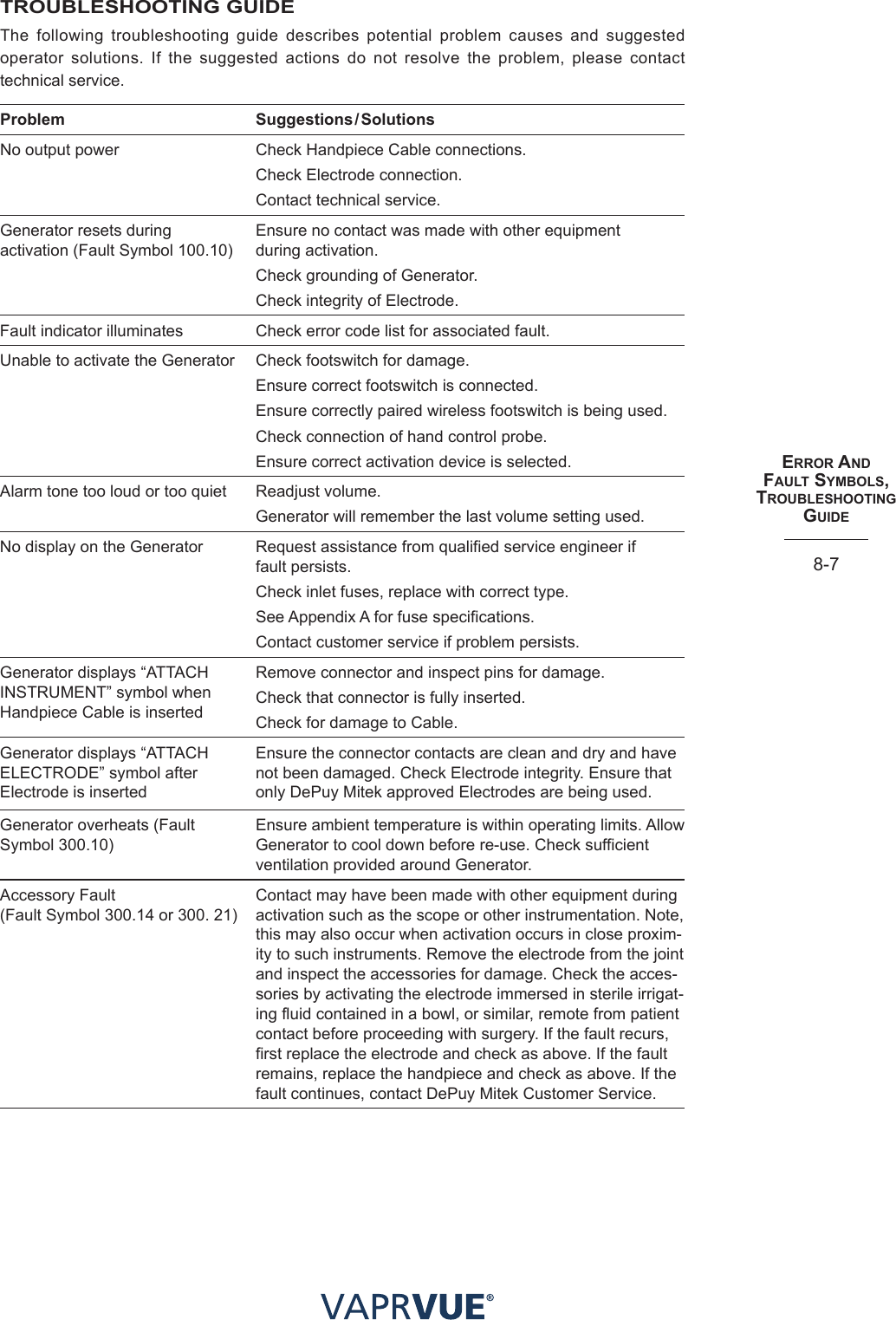 eRRoR aNd faUlt SYmBolS, tRoUBleShootING GUIde8-7TROUBLESHOOTING GUIDEThe following troubleshooting guide describes potential problem causes and suggested operator solutions. If the suggested actions do not resolve the problem, please contact technical service.Problem Suggestions/SolutionsNo output power Check Handpiece Cable connections.Check Electrode connection.Contact technical service.Generator resets during  activation (Fault Symbol 100.10)Ensure no contact was made with other equipment  during activation. Check grounding of Generator.Check integrity of Electrode.Fault indicator illuminates Check error code list for associated fault.Unable to activate the Generator Check footswitch for damage.Ensure correct footswitch is connected.Ensure correctly paired wireless footswitch is being used.Check connection of hand control probe.Ensure correct activation device is selected.Alarm tone too loud or too quiet Readjust volume.Generator will remember the last volume setting used.No display on the Generator Request assistance from qualified service engineer if  fault persists.Check inlet fuses, replace with correct type.See Appendix A for fuse specifications.Contact customer service if problem persists.Generator displays “ATTACH INSTRUMENT” symbol when Handpiece Cable is inserted Remove connector and inspect pins for damage.Check that connector is fully inserted.Check for damage to Cable.Generator displays “ATTACH ELECTRODE” symbol after Electrode is insertedEnsure the connector contacts are clean and dry and have not been damaged. Check Electrode integrity. Ensure that only DePuy Mitek approved Electrodes are being used.Generator overheats (Fault Symbol 300.10)Ensure ambient temperature is within operating limits. Allow Generator to cool down before re-use. Check sufficient ventilation provided around Generator.Accessory Fault  (Fault Symbol 300.14 or 300. 21)Contact may have been made with other equipment during activation such as the scope or other instrumentation. Note, this may also occur when activation occurs in close proxim-ity to such instruments. Remove the electrode from the joint and inspect the accessories for damage. Check the acces-sories by activating the electrode immersed in sterile irrigat-ing fluid contained in a bowl, or similar, remote from patient contact before proceeding with surgery. If the fault recurs, first replace the electrode and check as above. If the fault remains, replace the handpiece and check as above. If the fault continues, contact DePuy Mitek Customer Service.