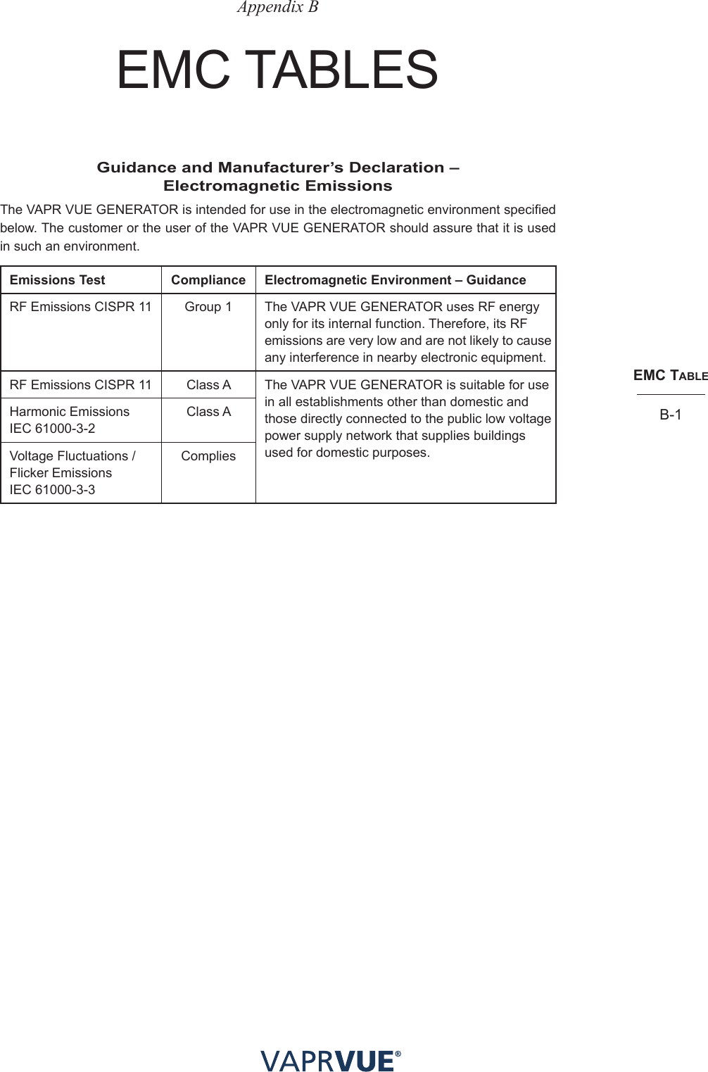 emc taBleB-1Appendix BemC tABlesGuidance and Manufacturer’s Declaration –  Electromagnetic EmissionsThe VAPR VUE GENERATOR is intended for use in the electromagnetic environment specified below. The customer or the user of the VAPR VUE GENERATOR should assure that it is used in such an environment.Emissions Test Compliance  Electromagnetic Environment – GuidanceRF Emissions CISPR 11 Group 1 The VAPR VUE GENERATOR uses RF energy only for its internal function. Therefore, its RF emissions are very low and are not likely to cause any interference in nearby electronic equipment.RF Emissions CISPR 11 Class A The VAPR VUE GENERATOR is suitable for use in all establishments other than domestic and those directly connected to the public low voltage power supply network that supplies buildings used for domestic purposes.Harmonic Emissions IEC 61000-3-2Class AVoltage Fluctuations / Flicker Emissions  IEC 61000-3-3Complies