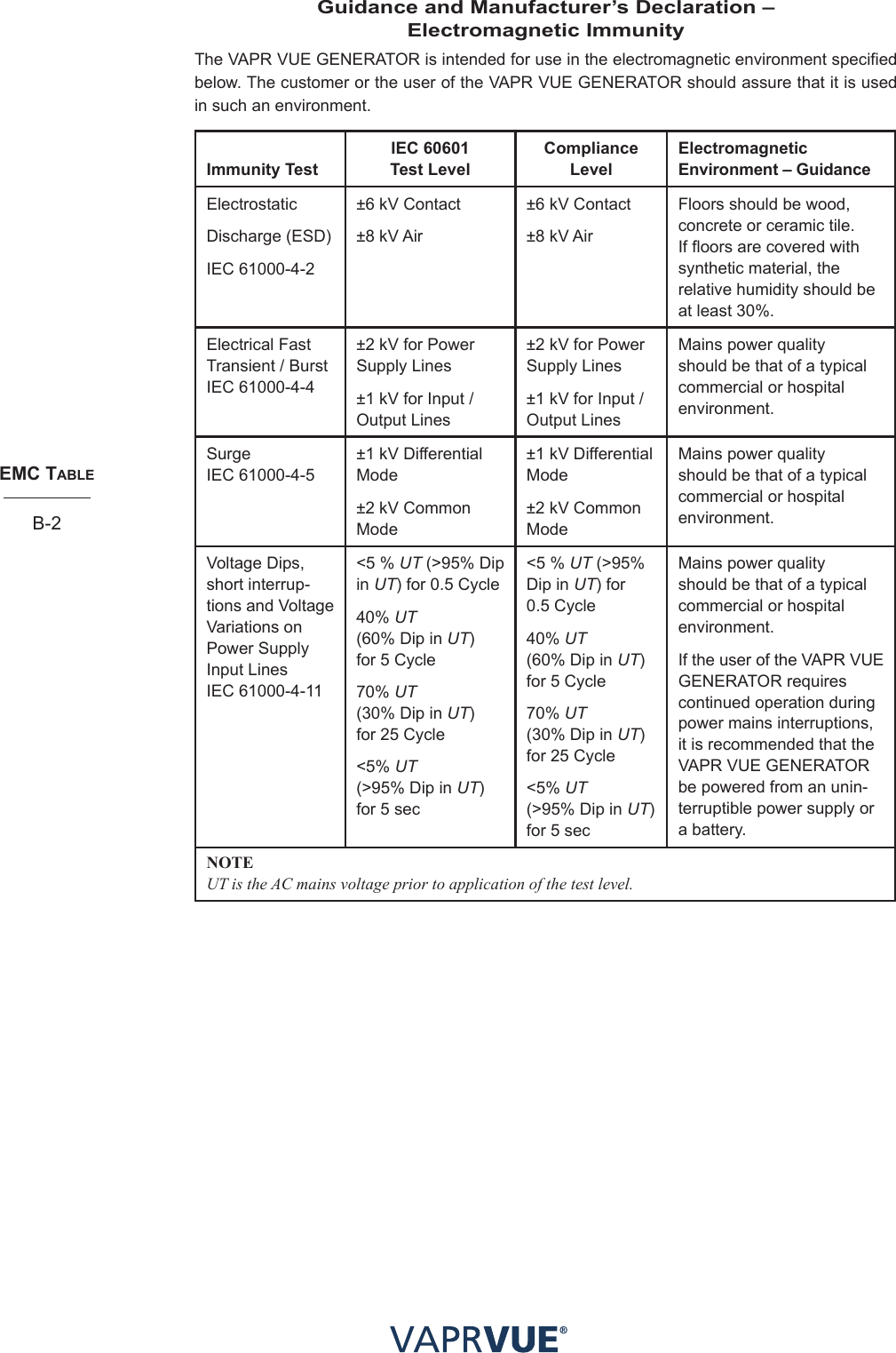 emc taBleB-2Guidance and Manufacturer’s Declaration –  Electromagnetic ImmunityThe VAPR VUE GENERATOR is intended for use in the electromagnetic environment specified below. The customer or the user of the VAPR VUE GENERATOR should assure that it is used in such an environment.Immunity TestIEC 60601  Test LevelCompliance LevelElectromagnetic Environment – GuidanceElectrostatic Discharge (ESD)IEC 61000-4-2±6 kV Contact±8 kV Air±6 kV Contact±8 kV AirFloors should be wood, concrete or ceramic tile. If floors are covered with synthetic material, the relative humidity should be at least 30%.Electrical Fast Transient / Burst IEC 61000-4-4±2 kV for Power Supply Lines±1 kV for Input / Output Lines±2 kV for Power Supply Lines±1 kV for Input / Output LinesMains power quality should be that of a typical commercial or hospital environment. Surge IEC 61000-4-5±1 kV Differential Mode±2 kV Common Mode±1 kV Differential Mode±2 kV Common ModeMains power quality should be that of a typical commercial or hospital environment.Voltage Dips, short interrup-tions and Voltage Variations on Power Supply Input Lines  IEC 61000-4-11&lt;5 % UT (&gt;95% Dip in UT) for 0.5 Cycle40% UT (60% Dip in UT) for 5 Cycle70% UT (30% Dip in UT) for 25 Cycle&lt;5% UT (&gt;95% Dip in UT) for 5 sec&lt;5 % UT (&gt;95% Dip in UT) for  0.5 Cycle40% UT (60% Dip in UT) for 5 Cycle70% UT (30% Dip in UT) for 25 Cycle&lt;5% UT (&gt;95% Dip in UT) for 5 secMains power quality should be that of a typical commercial or hospital environment.If the user of the VAPR VUE GENERATOR requires continued operation during power mains interruptions, it is recommended that the VAPR VUE GENERATOR be powered from an unin-terruptible power supply or a battery.NOTE UT is the AC mains voltage prior to application of the test level.