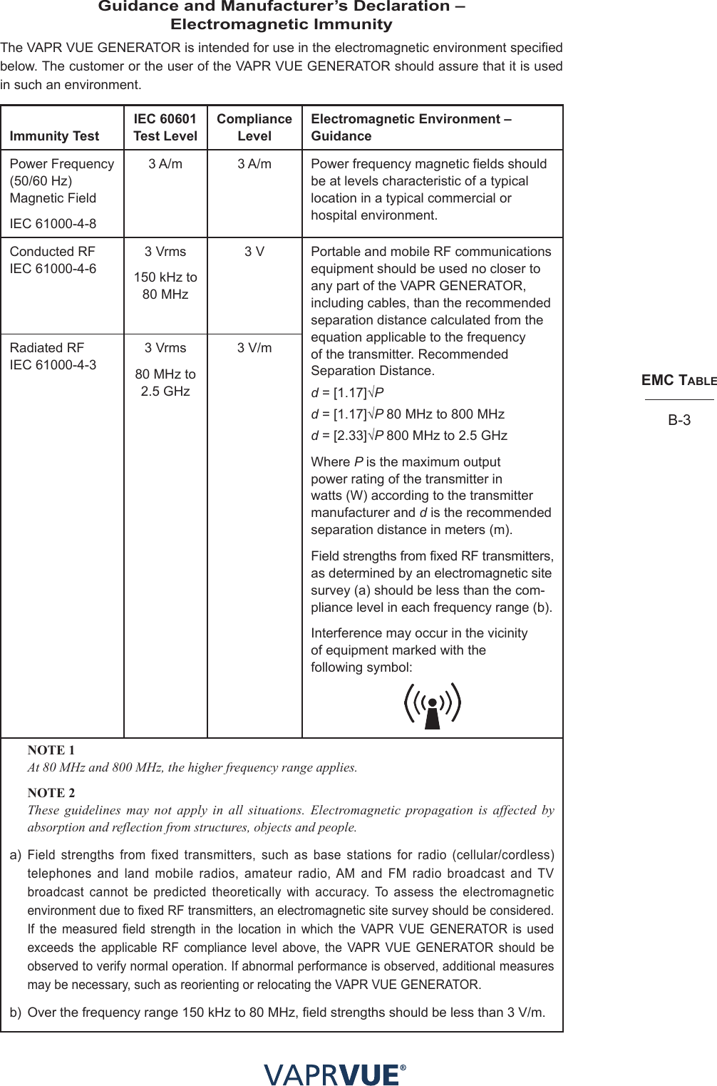 emc taBleB-3Guidance and Manufacturer’s Declaration –  Electromagnetic ImmunityThe VAPR VUE GENERATOR is intended for use in the electromagnetic environment specified below. The customer or the user of the VAPR VUE GENERATOR should assure that it is used in such an environment.Immunity TestIEC 60601 Test LevelCompliance LevelElectromagnetic Environment – GuidancePower Frequency (50/60 Hz) Magnetic FieldIEC 61000-4-83 A/m 3 A/m Power frequency magnetic fields should be at levels characteristic of a typical location in a typical commercial or hospital environment.Conducted RF IEC 61000-4-63 Vrms 150 kHz to 80 MHz3 V Portable and mobile RF communications equipment should be used no closer to any part of the VAPR GENERATOR, including cables, than the recommended separation distance calculated from the equation applicable to the frequency of the transmitter. Recommended Separation Distance.d = [1.17]√Pd = [1.17]√P 80 MHz to 800 MHzd = [2.33]√P 800 MHz to 2.5 GHzWhere P is the maximum output power rating of the transmitter in watts (W) according to the transmitter manufacturer and d is the recommended separation distance in meters (m).Field strengths from fixed RF transmitters, as determined by an electromagnetic site survey (a) should be less than the com-pliance level in each frequency range (b).Interference may occur in the vicinity  of equipment marked with the  following symbol:Radiated RF  IEC 61000-4-33 Vrms 80 MHz to 2.5 GHz3 V/mNOTE 1At 80 MHz and 800 MHz, the higher frequency range applies.NOTE 2 These guidelines may not apply in all situations. Electromagnetic propagation is affected by absorption and reflection from structures, objects and people.a) Field strengths from fixed transmitters, such as base stations for radio (cellular/cordless) telephones and land mobile radios, amateur radio, AM and FM radio broadcast and TV broadcast cannot be predicted theoretically with accuracy. To assess the electromagnetic environment due to fixed RF transmitters, an electromagnetic site survey should be considered. If the measured field strength in the location in which the VAPR VUE GENERATOR is used exceeds the applicable RF compliance level above, the VAPR VUE GENERATOR should be observed to verify normal operation. If abnormal performance is observed, additional measures may be necessary, such as reorienting or relocating the VAPR VUE GENERATOR.b)  Over the frequency range 150 kHz to 80 MHz, field strengths should be less than 3 V/m.