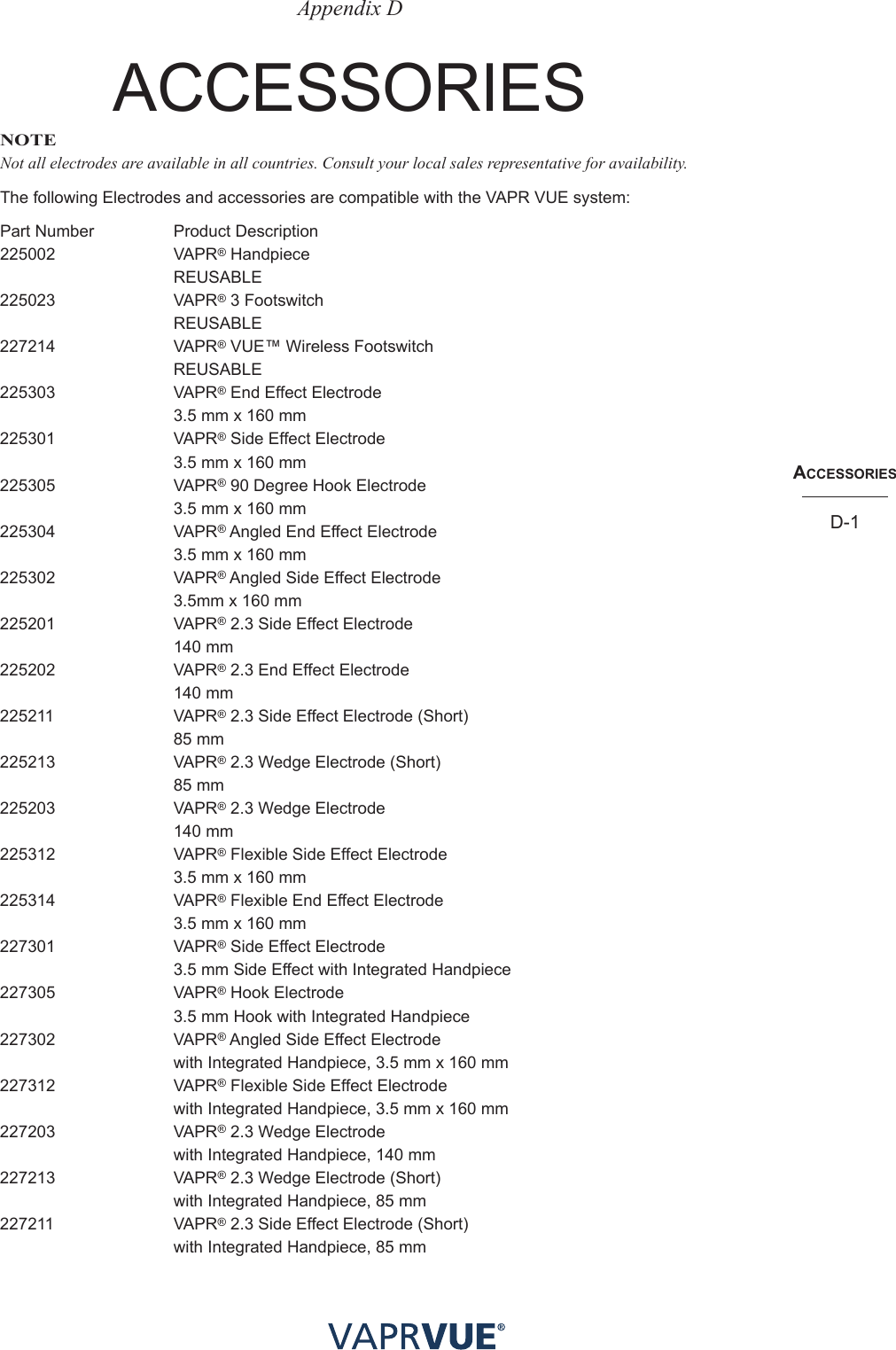 acceSSoRIeSD-1Appendix DACCessorIes NOTENot all electrodes are available in all countries. Consult your local sales representative for availability.The following Electrodes and accessories are compatible with the VAPR VUE system:Part Number  Product Description225002 VAPR® Handpiece  REUSABLE225023 VAPR® 3 Footswitch  REUSABLE227214 VAPR® VUE™ Wireless Footswitch  REUSABLE225303 VAPR® End Effect Electrode   3.5 mm x 160 mm225301 VAPR® Side Effect Electrode   3.5 mm x 160 mm225305 VAPR® 90 Degree Hook Electrode   3.5 mm x 160 mm225304 VAPR® Angled End Effect Electrode   3.5 mm x 160 mm225302 VAPR® Angled Side Effect Electrode   3.5mm x 160 mm225201 VAPR® 2.3 Side Effect Electrode   140 mm225202 VAPR® 2.3 End Effect Electrode   140 mm225211 VAPR® 2.3 Side Effect Electrode (Short)   85 mm225213 VAPR® 2.3 Wedge Electrode (Short)   85 mm225203 VAPR® 2.3 Wedge Electrode   140 mm225312 VAPR® Flexible Side Effect Electrode   3.5 mm x 160 mm225314 VAPR® Flexible End Effect Electrode   3.5 mm x 160 mm227301 VAPR® Side Effect Electrode   3.5 mm Side Effect with Integrated Handpiece227305 VAPR® Hook Electrode   3.5 mm Hook with Integrated Handpiece227302 VAPR® Angled Side Effect Electrode   with Integrated Handpiece, 3.5 mm x 160 mm227312 VAPR® Flexible Side Effect Electrode   with Integrated Handpiece, 3.5 mm x 160 mm227203 VAPR® 2.3 Wedge Electrode   with Integrated Handpiece, 140 mm227213 VAPR® 2.3 Wedge Electrode (Short)   with Integrated Handpiece, 85 mm227211 VAPR® 2.3 Side Effect Electrode (Short)  with Integrated Handpiece, 85 mm