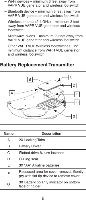 6– Wi-Fi devices – minimum 3 feet away from  VAPR VUE generator and wireless footswitch – Bluetooth device – minimum 3 feet away from VAPR VUE generator and wireless footswitch– Wireless phones (2.4 GHz) – minimum 3 feet away from VAPR VUE generator and wireless footswitch– Microwave ovens – minimum 20 feet away from VAPR VUE generator and wireless footswitch– Other VAPR VUE Wireless footswitches – no minimum distance from VAPR VUE generator and wireless footswitchBattery Replacement TransmitterABCDEFGName DescriptionA  2X Locking Tabs B  Battery Cover C  Slotted drive ¼ turn fastener D  O-Ring seal E  3X “AA” Alkaline batteries F  Recessed area for cover removal. Gently pry with ﬂat tip device to remove cover G  3X Battery polarity indicator on bottom face of holder 