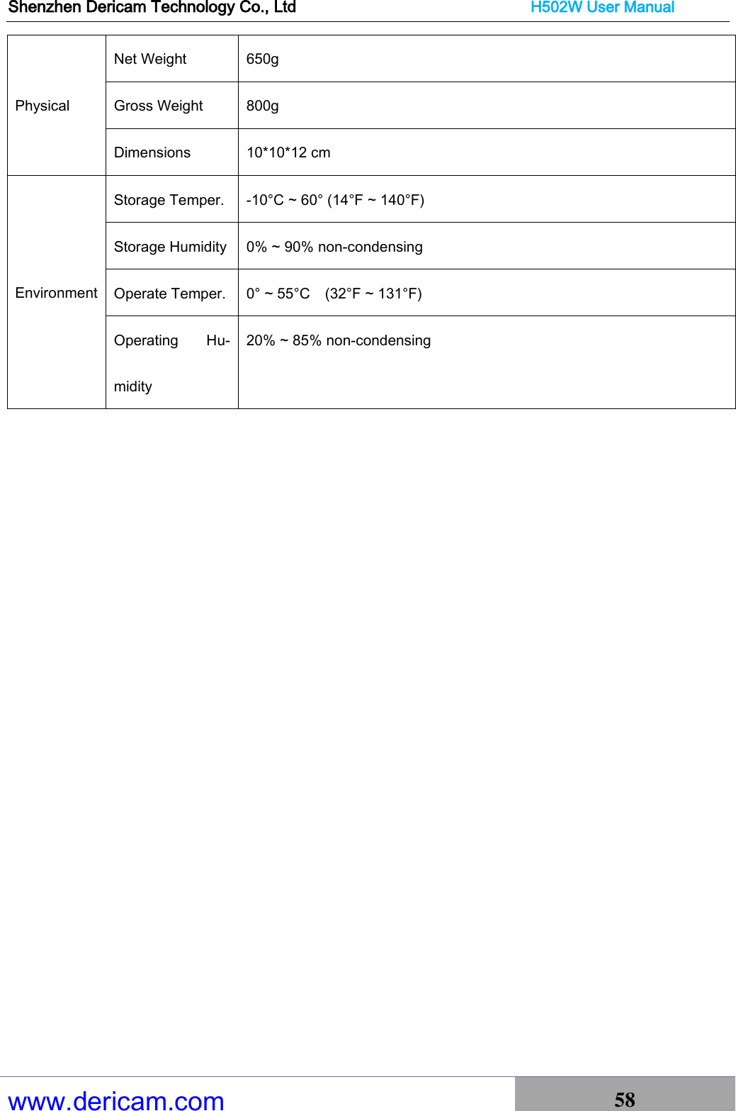 Shenzhen Dericam Technology Co., Ltd                              H502W User Manual www.dericam.com 58   Physical Net Weight 650g Gross Weight 800g Dimensions 10*10*12 cm Environment Storage Temper.   -10°C ~ 60° (14°F ~ 140°F)   Storage Humidity   0% ~ 90% non-condensing   Operate Temper.   0° ~ 55°C    (32°F ~ 131°F)   Operating  Hu-midity 20% ~ 85% non-condensing  