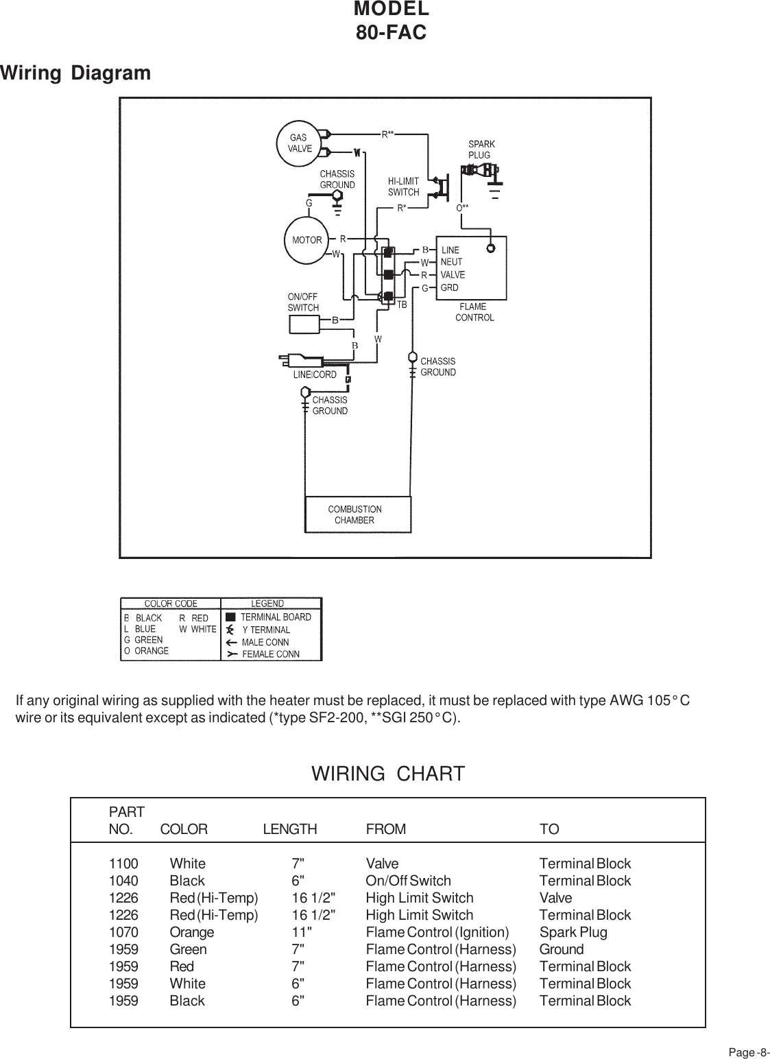 Page 7 of 11 - Desa-Tech Desa-Tech-80-Fac-Owners-Manual 80fac