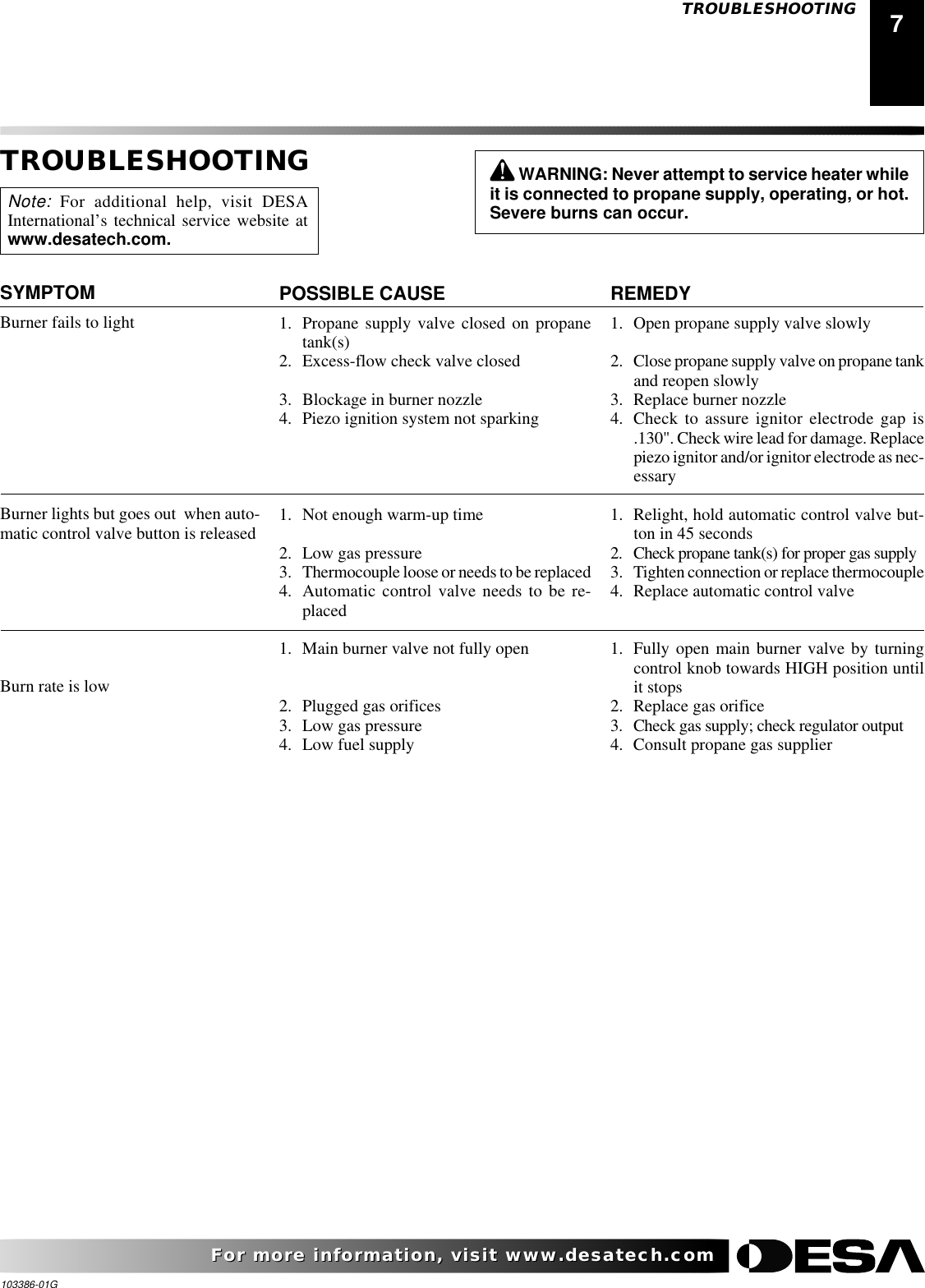 Page 7 of 12 - Desa-Tech Desa-Tech-Tc80V-Owners-Manual