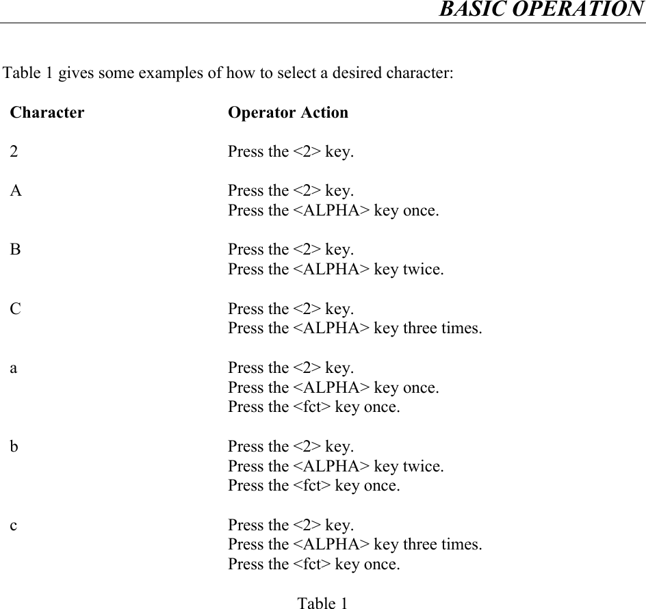 BASIC OPERATION     Table 1 gives some examples of how to select a desired character:  Character Operator Action   2  Press the <2> key.   A  Press the <2> key. Press the <ALPHA> key once.   B  Press the <2> key. Press the <ALPHA> key twice.   C  Press the <2> key. Press the <ALPHA> key three times.   a  Press the <2> key. Press the <ALPHA> key once. Press the <fct> key once.   b  Press the <2> key. Press the <ALPHA> key twice. Press the <fct> key once.   c  Press the <2> key. Press the <ALPHA> key three times. Press the <fct> key once.      Table 1      