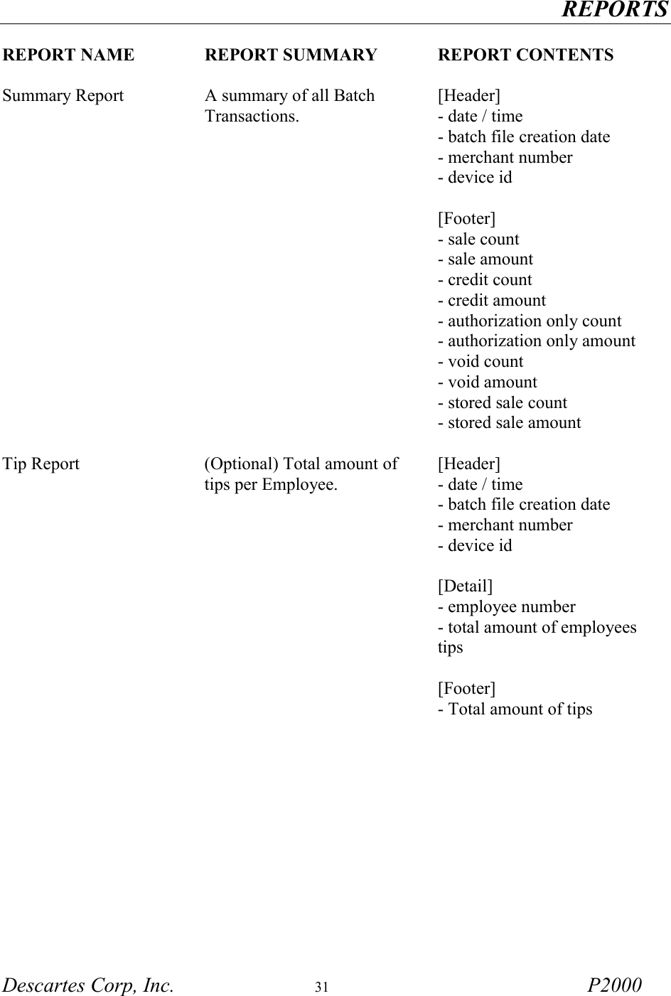   REPORTS  Descartes Corp, Inc.  31 P2000  REPORT NAME  REPORT SUMMARY  REPORT CONTENTS     Summary Report  A summary of all Batch Transactions. [Header] - date / time - batch file creation date - merchant number - device id  [Footer] - sale count - sale amount - credit count - credit amount - authorization only count - authorization only amount - void count - void amount - stored sale count - stored sale amount  Tip Report  (Optional) Total amount of tips per Employee. [Header] - date / time - batch file creation date - merchant number - device id  [Detail] - employee number - total amount of employees tips  [Footer] - Total amount of tips  