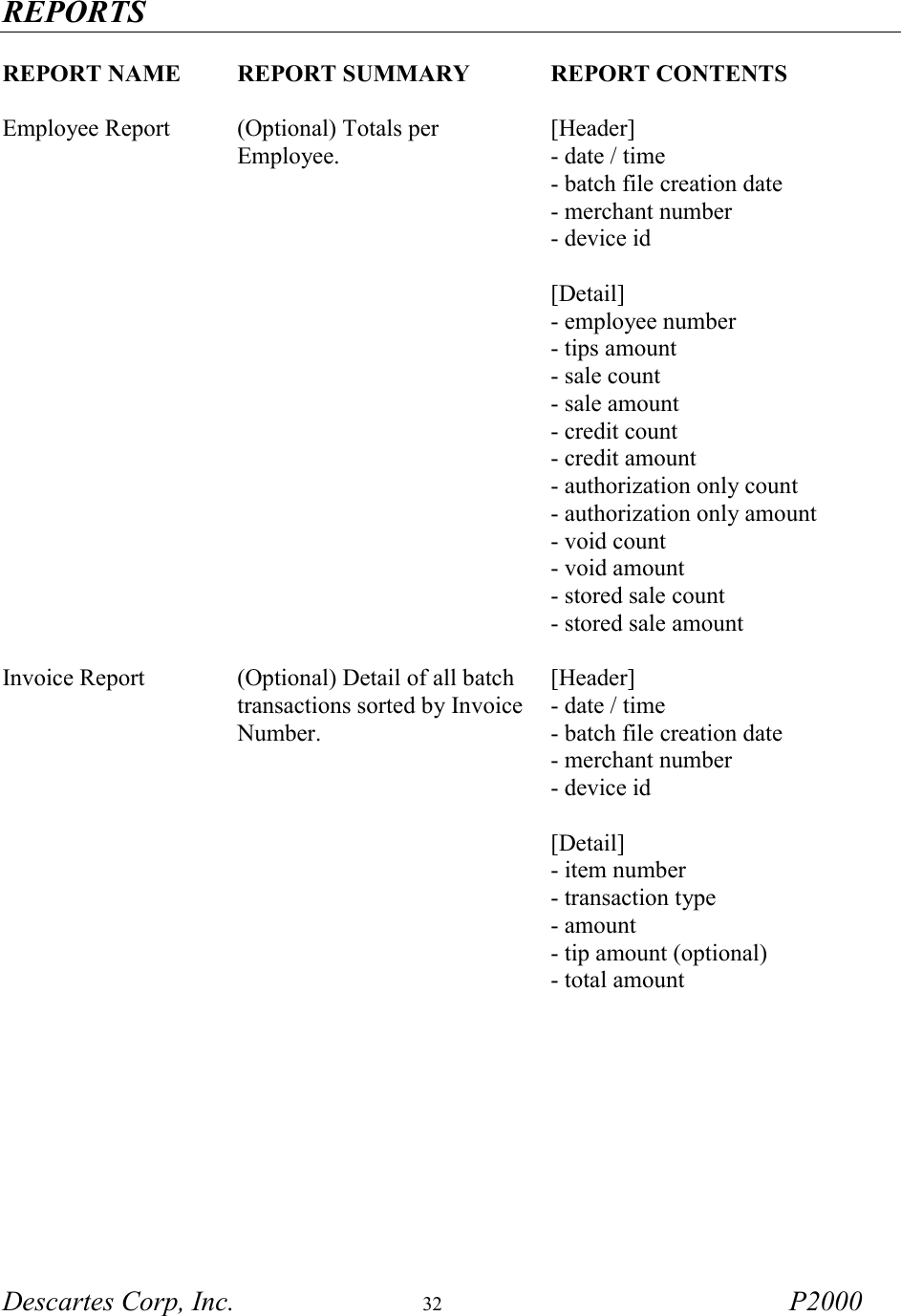 REPORTS Descartes Corp, Inc.  32 P2000   REPORT NAME  REPORT SUMMARY  REPORT CONTENTS     Employee Report  (Optional) Totals per Employee. [Header] - date / time - batch file creation date - merchant number - device id  [Detail] - employee number - tips amount - sale count - sale amount - credit count - credit amount - authorization only count - authorization only amount - void count - void amount - stored sale count - stored sale amount  Invoice Report  (Optional) Detail of all batch transactions sorted by Invoice Number. [Header] - date / time - batch file creation date - merchant number - device id  [Detail] - item number - transaction type - amount - tip amount (optional) - total amount  