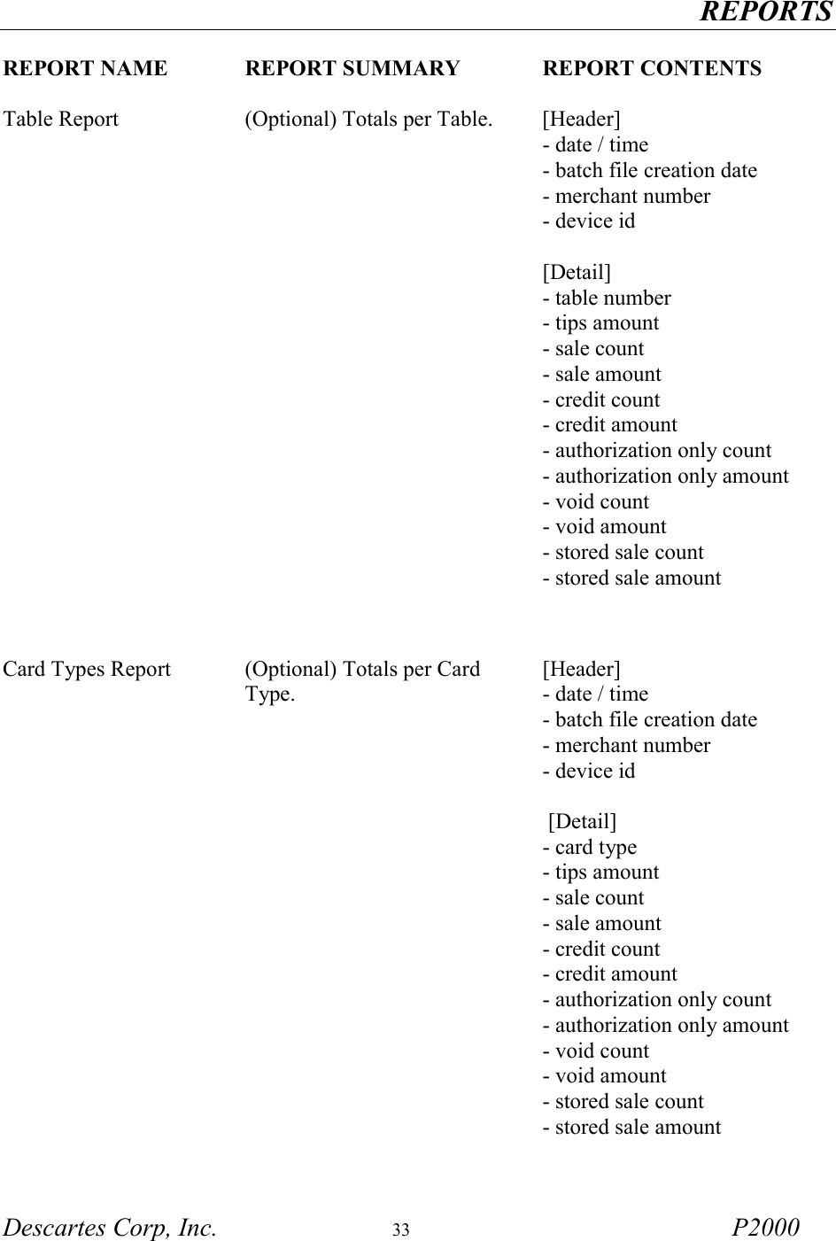   REPORTS  Descartes Corp, Inc.  33 P2000  REPORT NAME  REPORT SUMMARY  REPORT CONTENTS     Table Report  (Optional) Totals per Table.  [Header] - date / time - batch file creation date - merchant number - device id  [Detail] - table number - tips amount - sale count - sale amount - credit count - credit amount - authorization only count - authorization only amount - void count - void amount - stored sale count - stored sale amount  Card Types Report  (Optional) Totals per Card Type. [Header] - date / time - batch file creation date - merchant number - device id   [Detail] - card type - tips amount - sale count - sale amount - credit count - credit amount - authorization only count - authorization only amount - void count - void amount - stored sale count - stored sale amount  